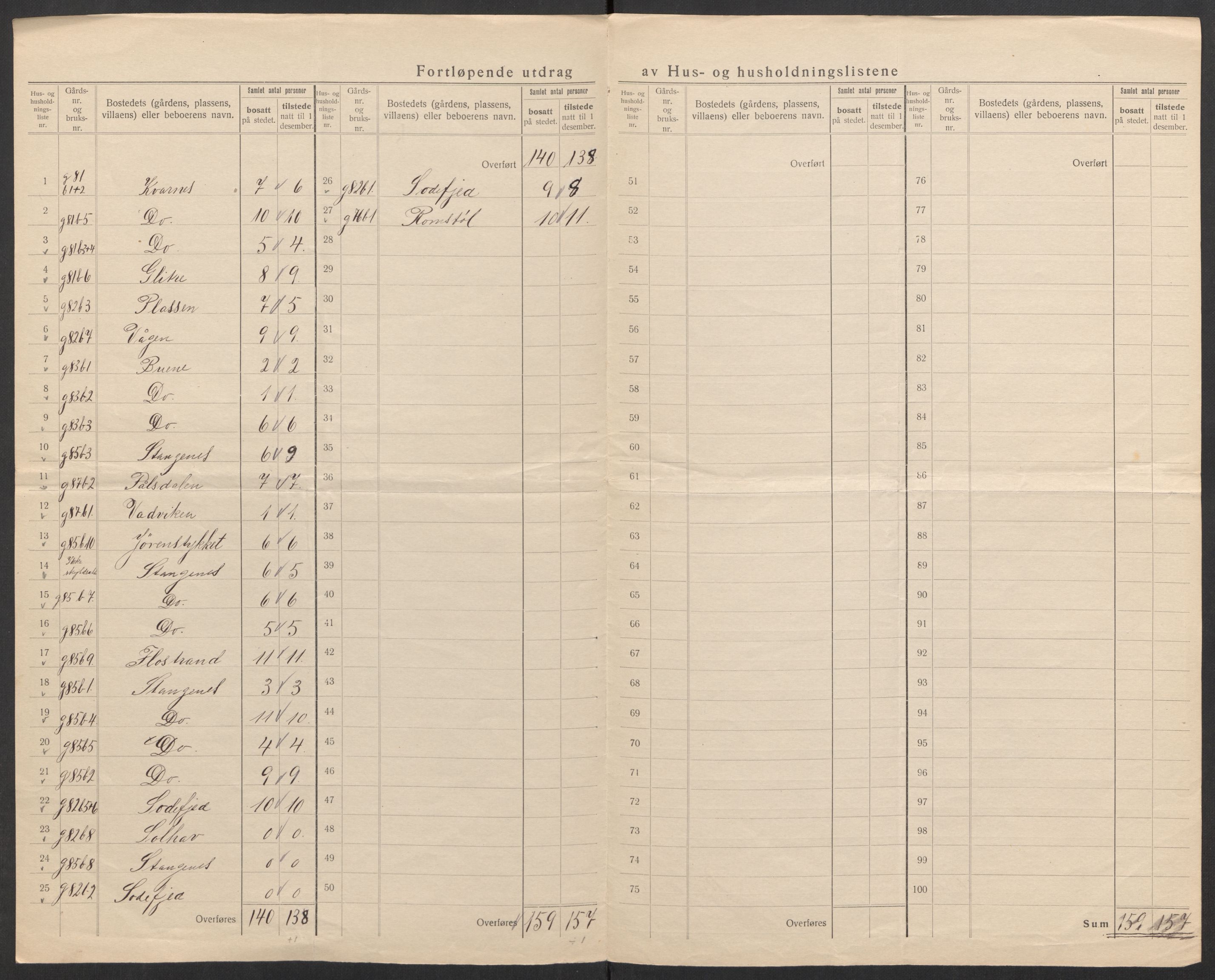 SAK, 1920 census for Randesund, 1920, p. 17