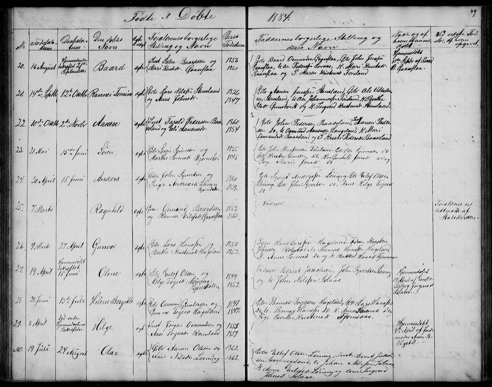 Vennesla sokneprestkontor, SAK/1111-0045/Fb/Fba/L0002: Parish register (copy) no. B 2, 1859-1889, p. 49