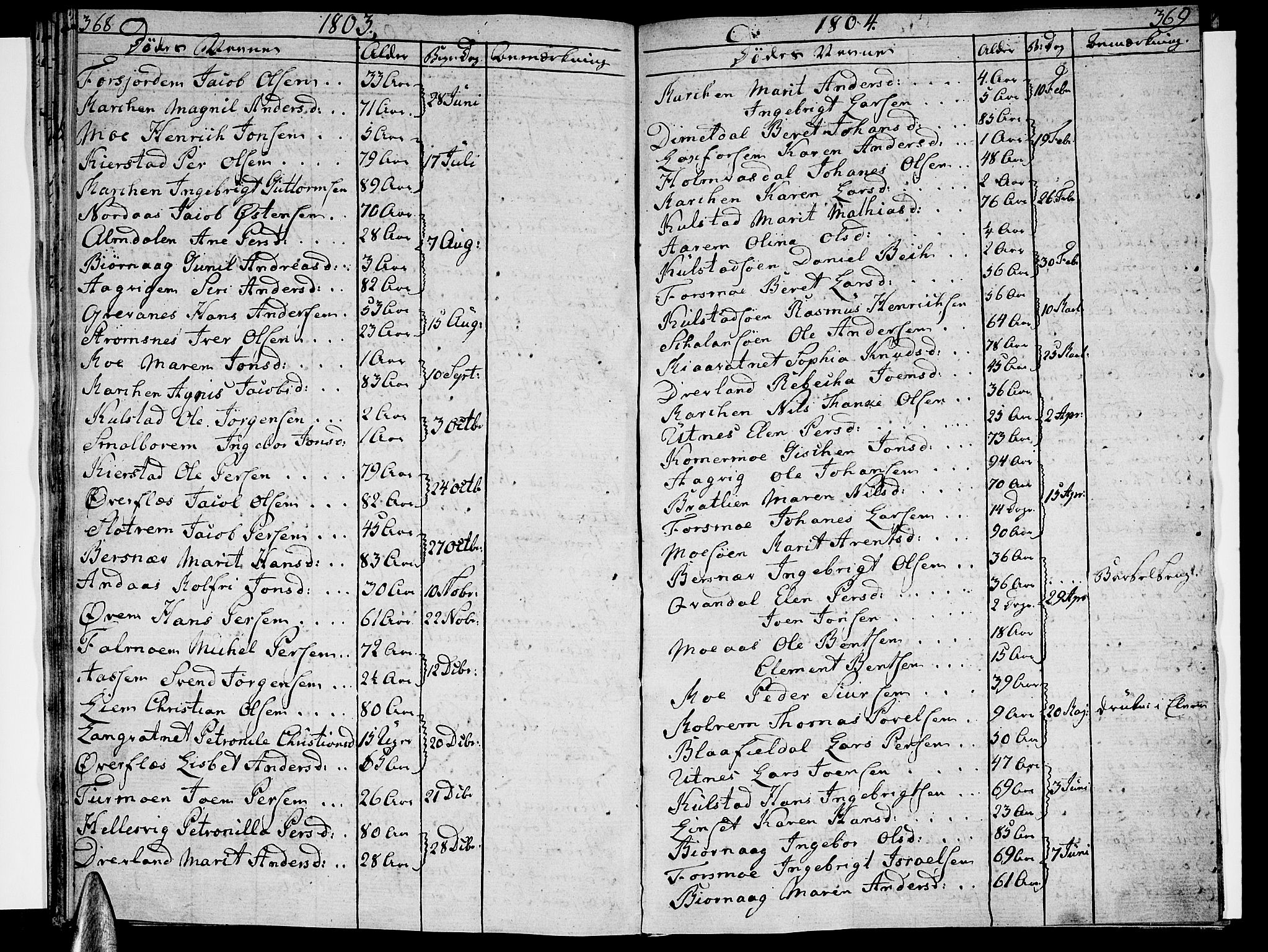Ministerialprotokoller, klokkerbøker og fødselsregistre - Nordland, SAT/A-1459/820/L0287: Parish register (official) no. 820A08, 1800-1819, p. 368-369
