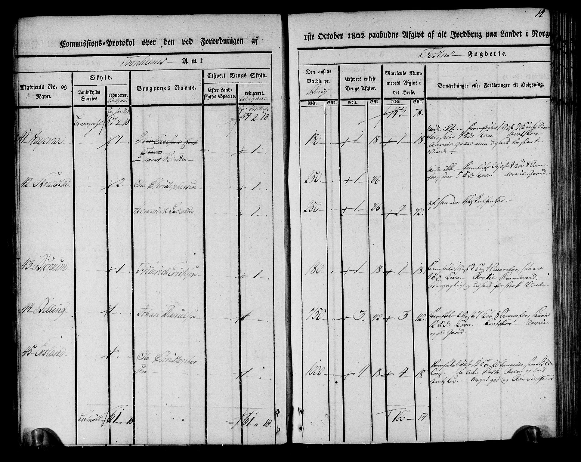 Rentekammeret inntil 1814, Realistisk ordnet avdeling, AV/RA-EA-4070/N/Ne/Nea/L0144: Fosen fogderi. Kommisjonsprotokoll, 1803, p. 14