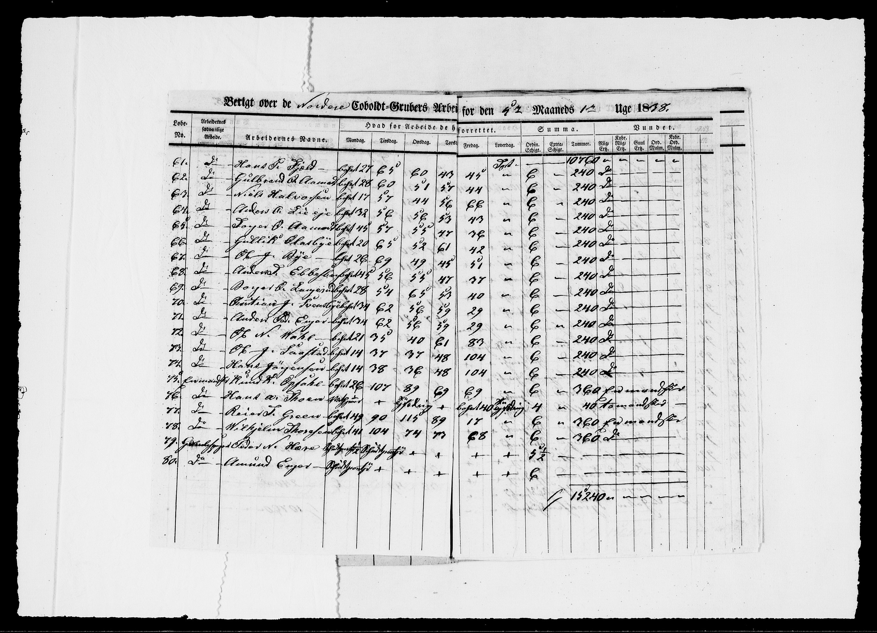 Modums Blaafarveværk, AV/RA-PA-0157/G/Ge/L0354/0001: -- / Berigt over arbeiderne ved gruvene. Ført ukesvis. De Nordre og Latdals Cobolt Gruber, 1838, p. 6