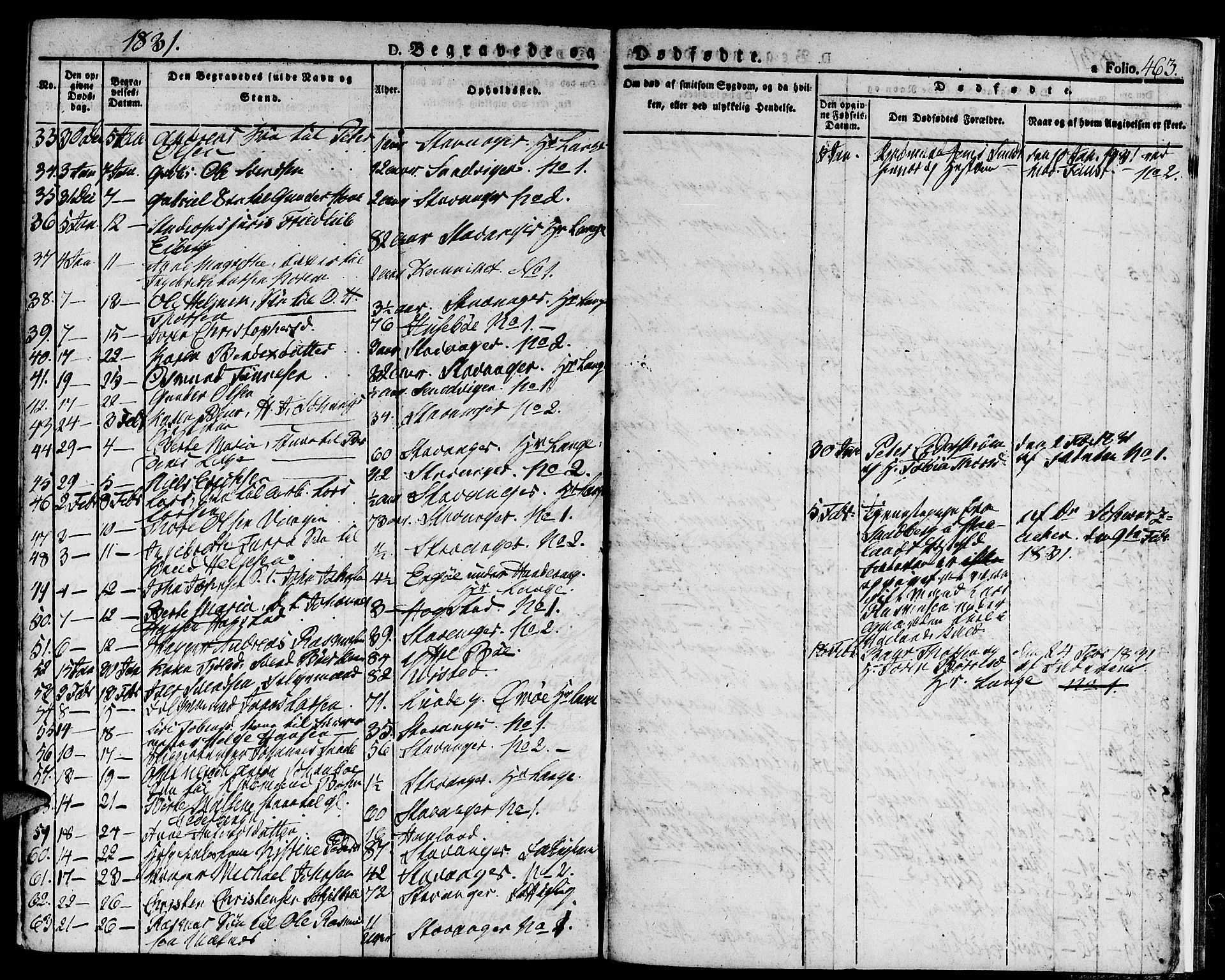Domkirken sokneprestkontor, SAST/A-101812/001/30/30BA/L0009: Parish register (official) no. A 9, 1821-1832, p. 463