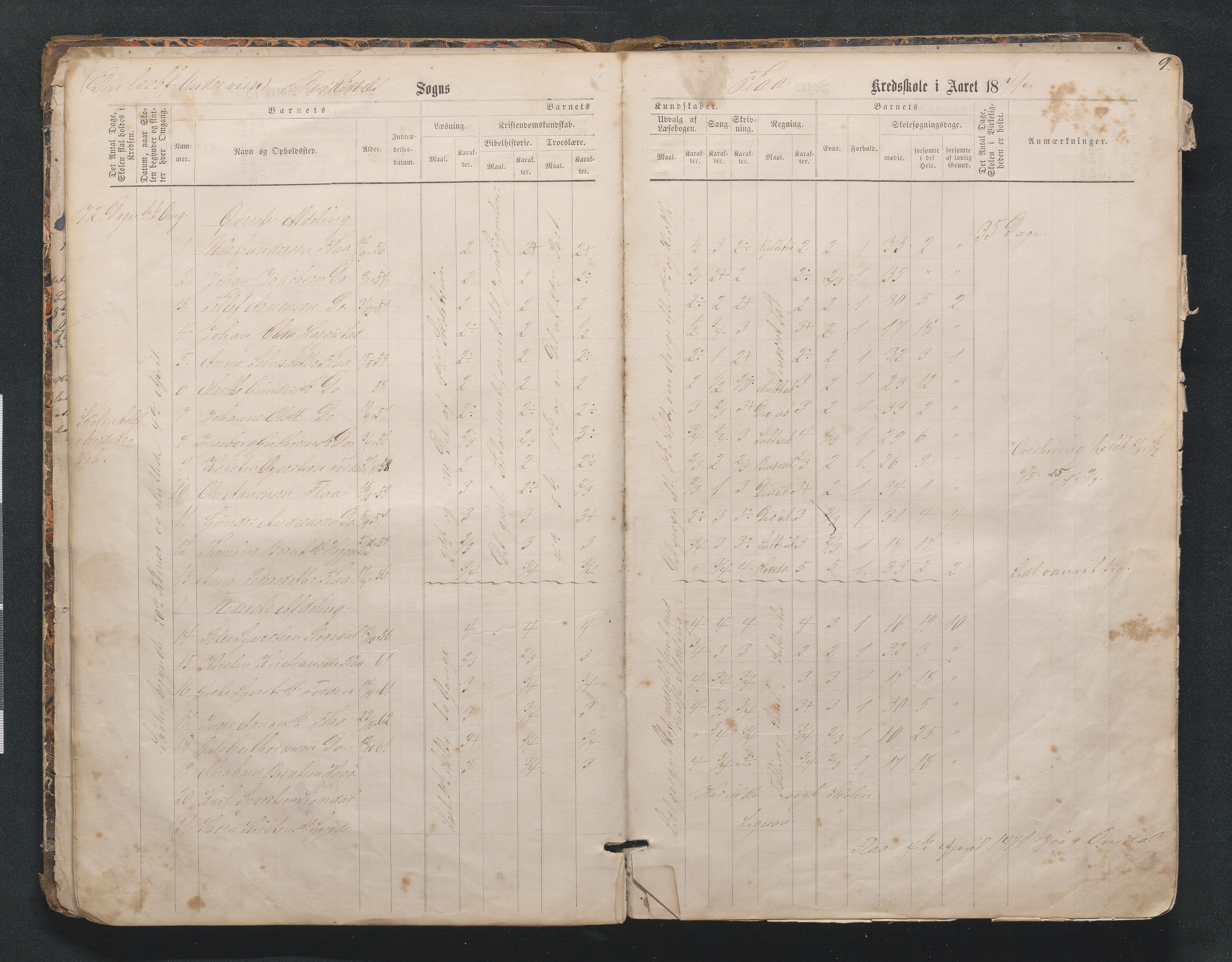 Birkenes kommune, Mosfjell skolekrets, AAMA/KA0928-550f_91/F02/L0001: Skoleprotokoll Flå og Mosfjell, 1867-1909, p. 9