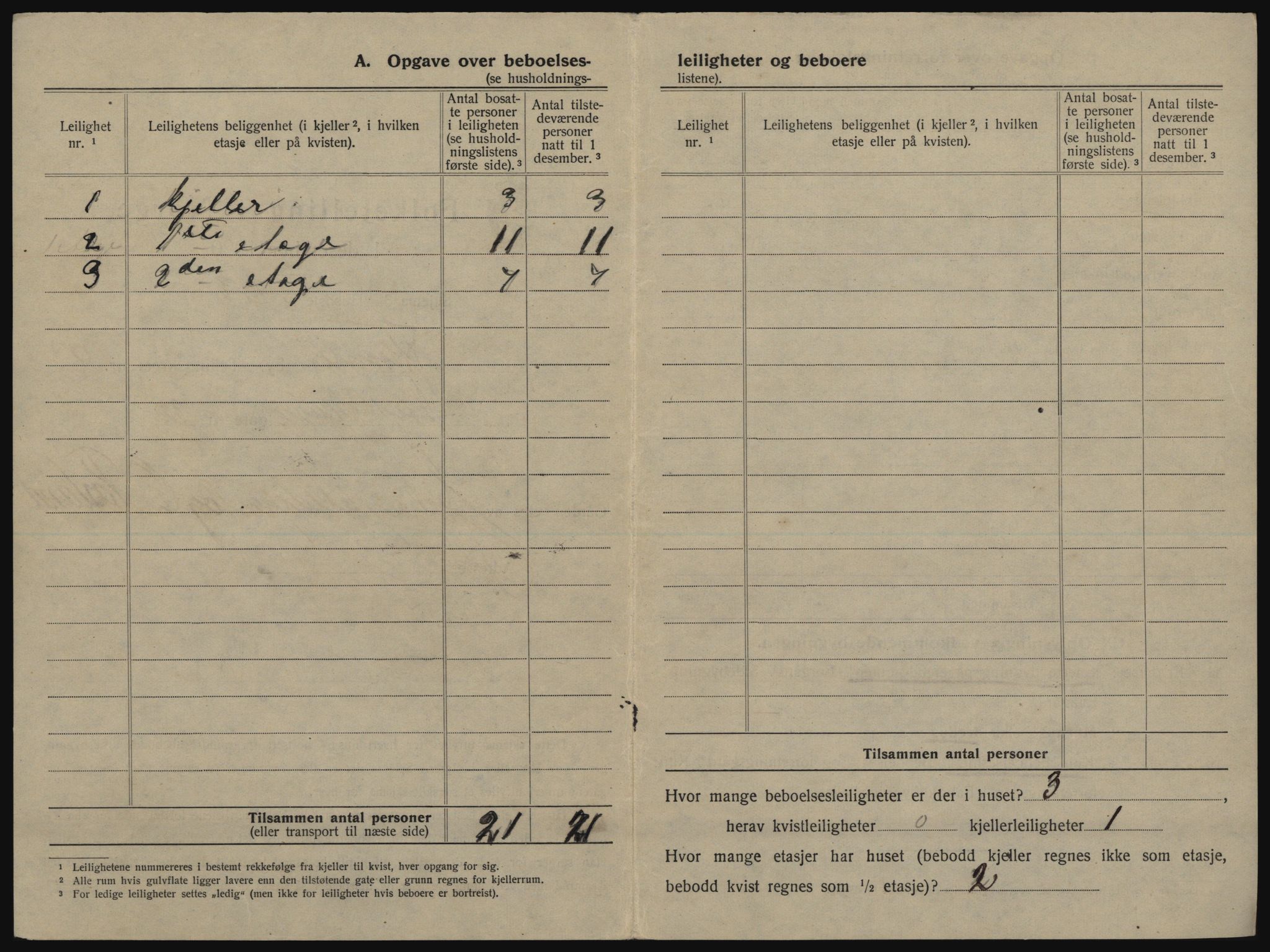 SATØ, 1920 census for Tromsø, 1920, p. 1950