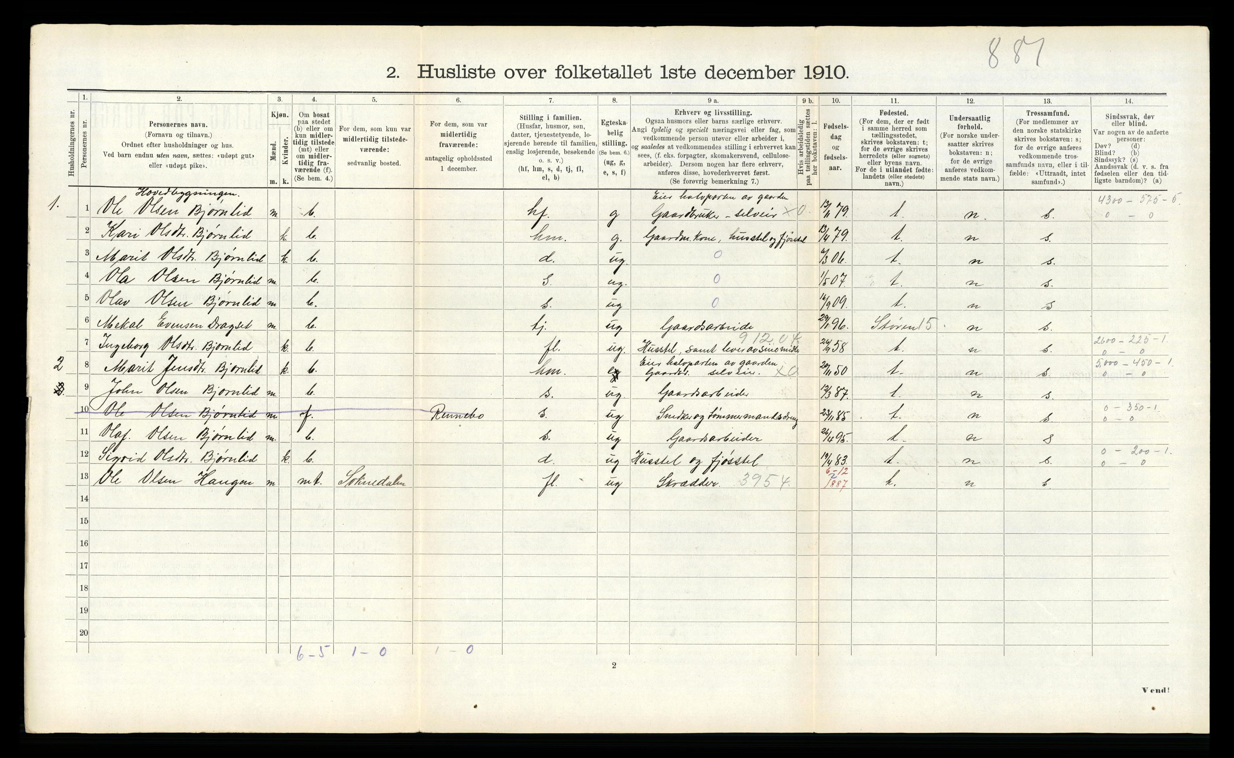 RA, 1910 census for Soknedal, 1910, p. 260