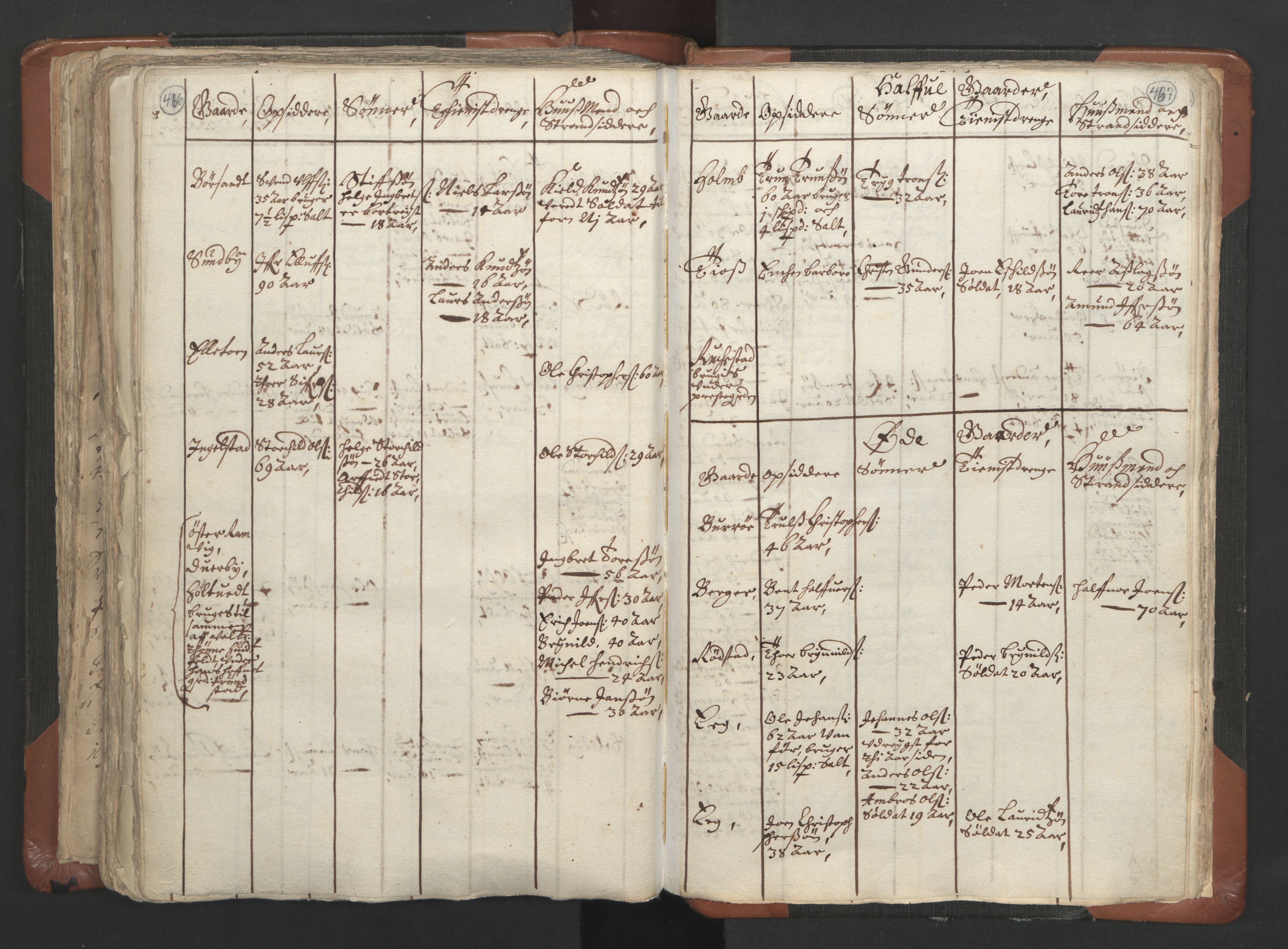 RA, Vicar's Census 1664-1666, no. 9: Bragernes deanery, 1664-1666, p. 466-467