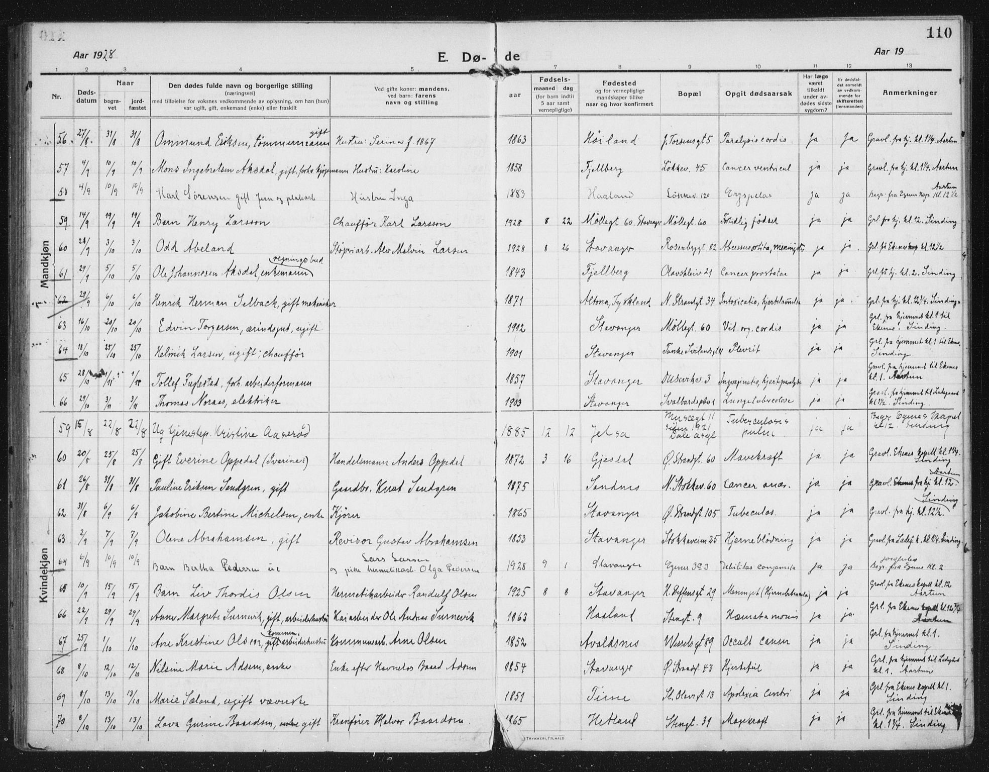 Domkirken sokneprestkontor, AV/SAST-A-101812/002/A/L0017: Parish register (official) no. A 36, 1917-1938, p. 110