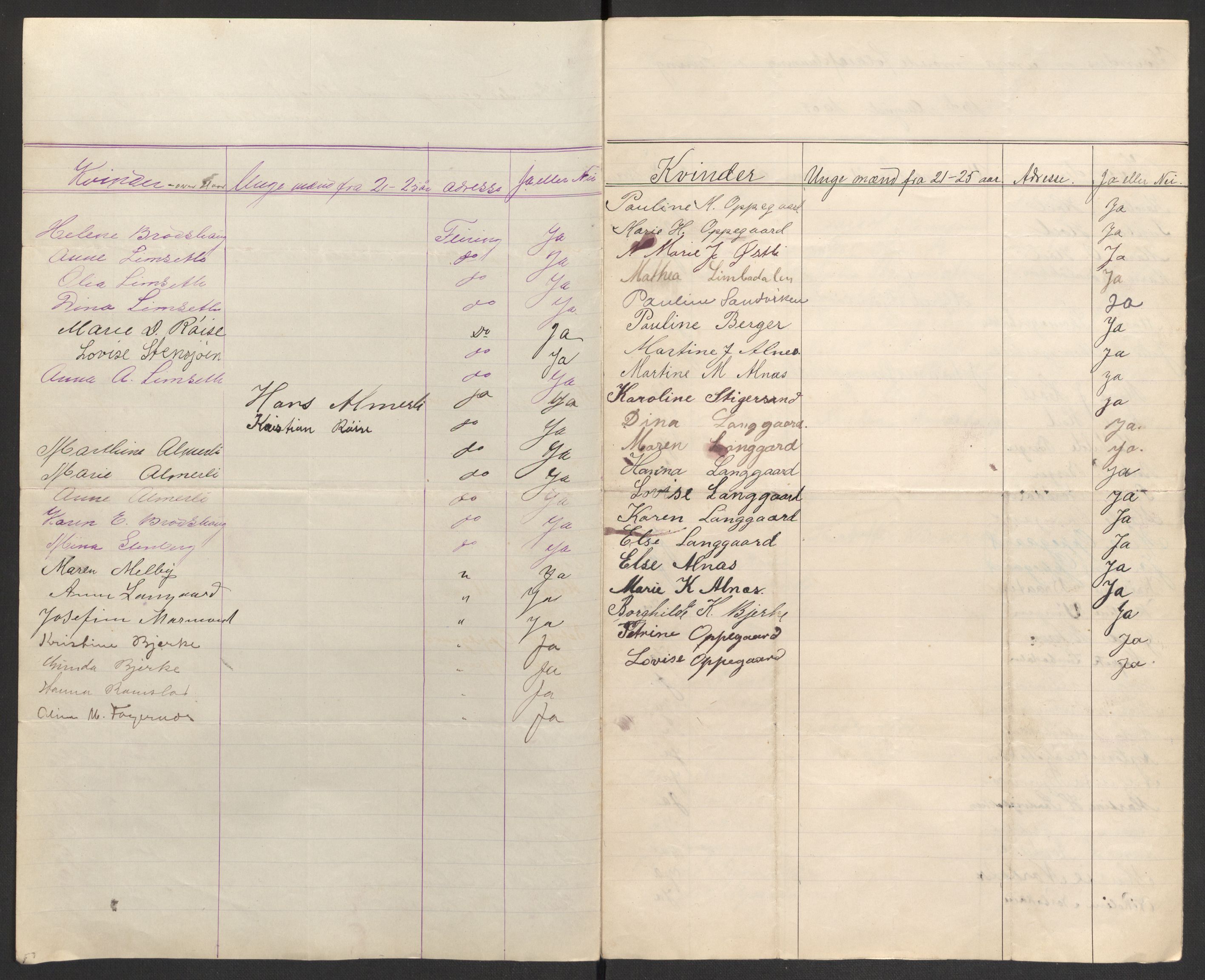 Justisdepartementet, 2. sivilkontor C, AV/RA-S-1040/F/L0125B/0002: Folkeavstemmingen august 1905 / Kvinnenes stemmelister, 1905, p. 284