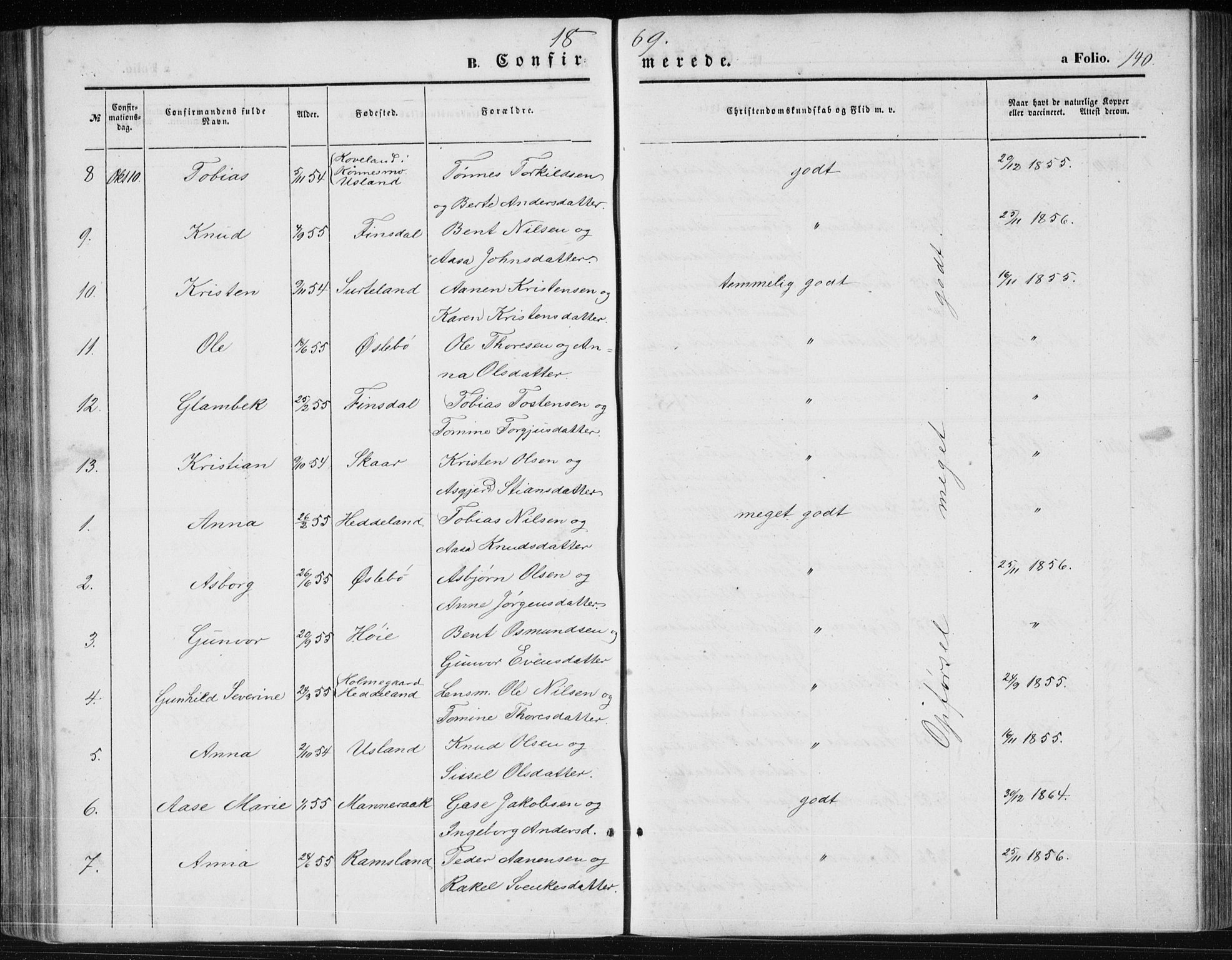 Holum sokneprestkontor, AV/SAK-1111-0022/F/Fb/Fbc/L0002: Parish register (copy) no. B 2, 1860-1882, p. 140