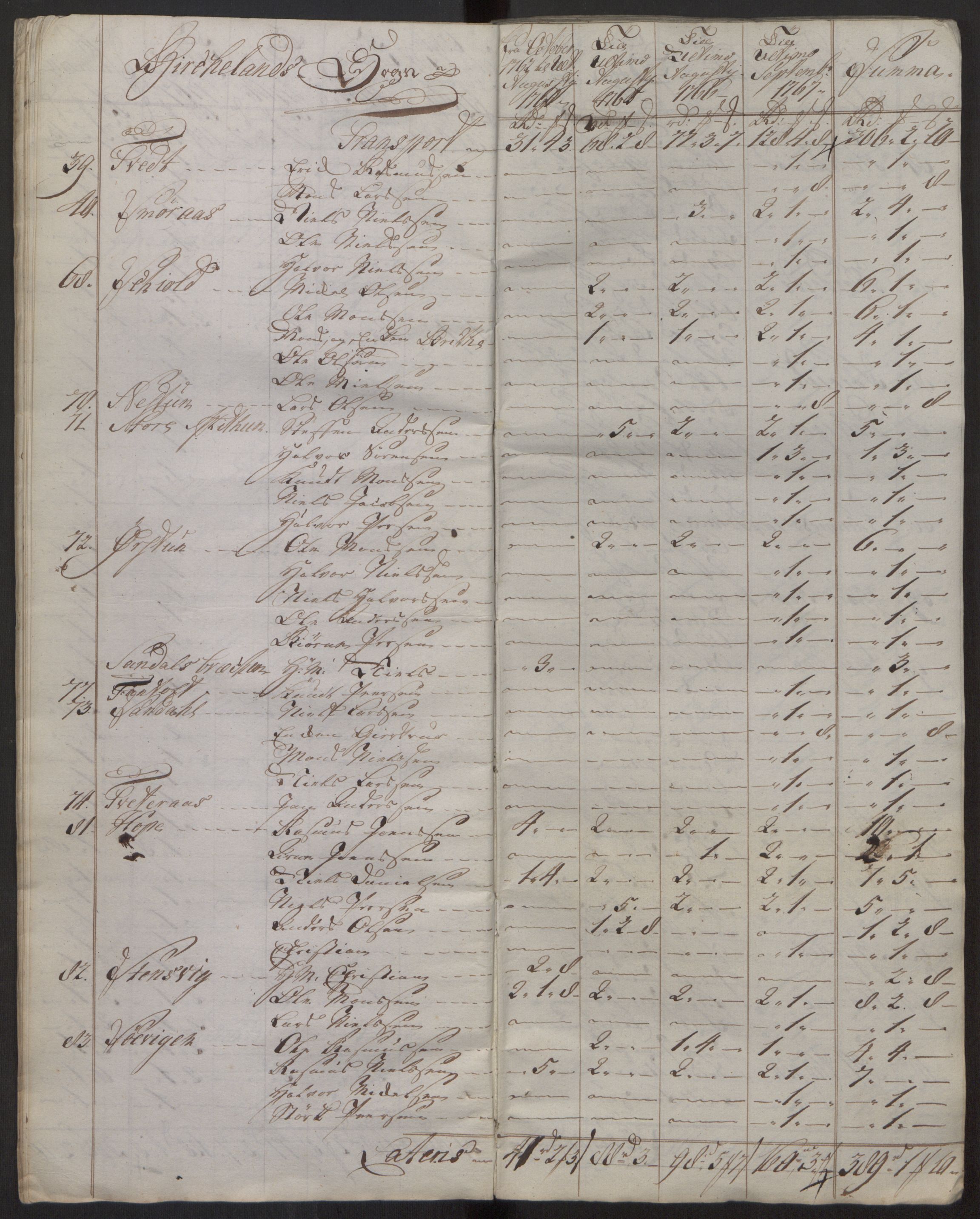 Rentekammeret inntil 1814, Reviderte regnskaper, Fogderegnskap, AV/RA-EA-4092/R51/L3304: Ekstraskatten Nordhordland og Voss, 1762-1772, p. 20