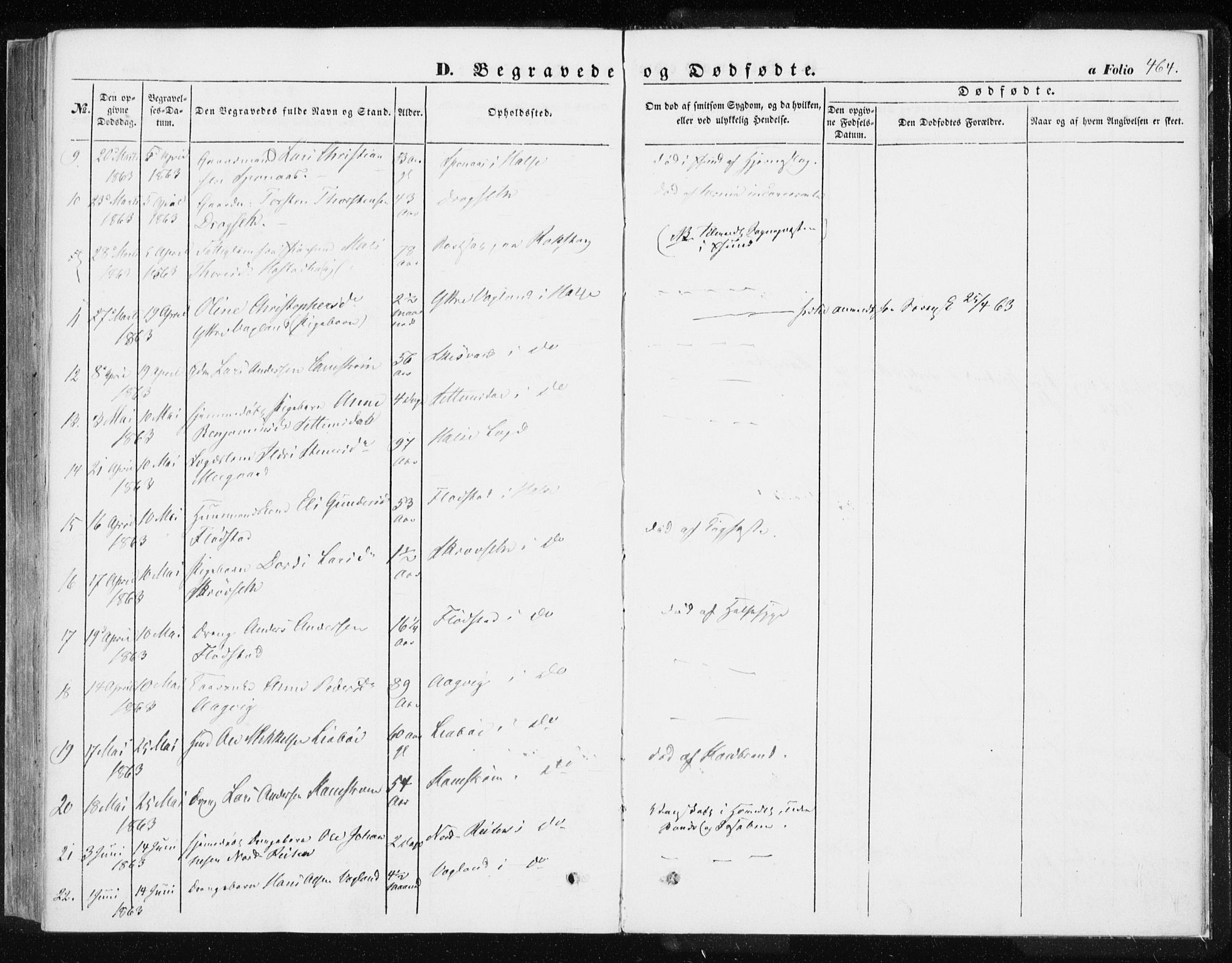 Ministerialprotokoller, klokkerbøker og fødselsregistre - Møre og Romsdal, SAT/A-1454/576/L0883: Parish register (official) no. 576A01, 1849-1865, p. 464