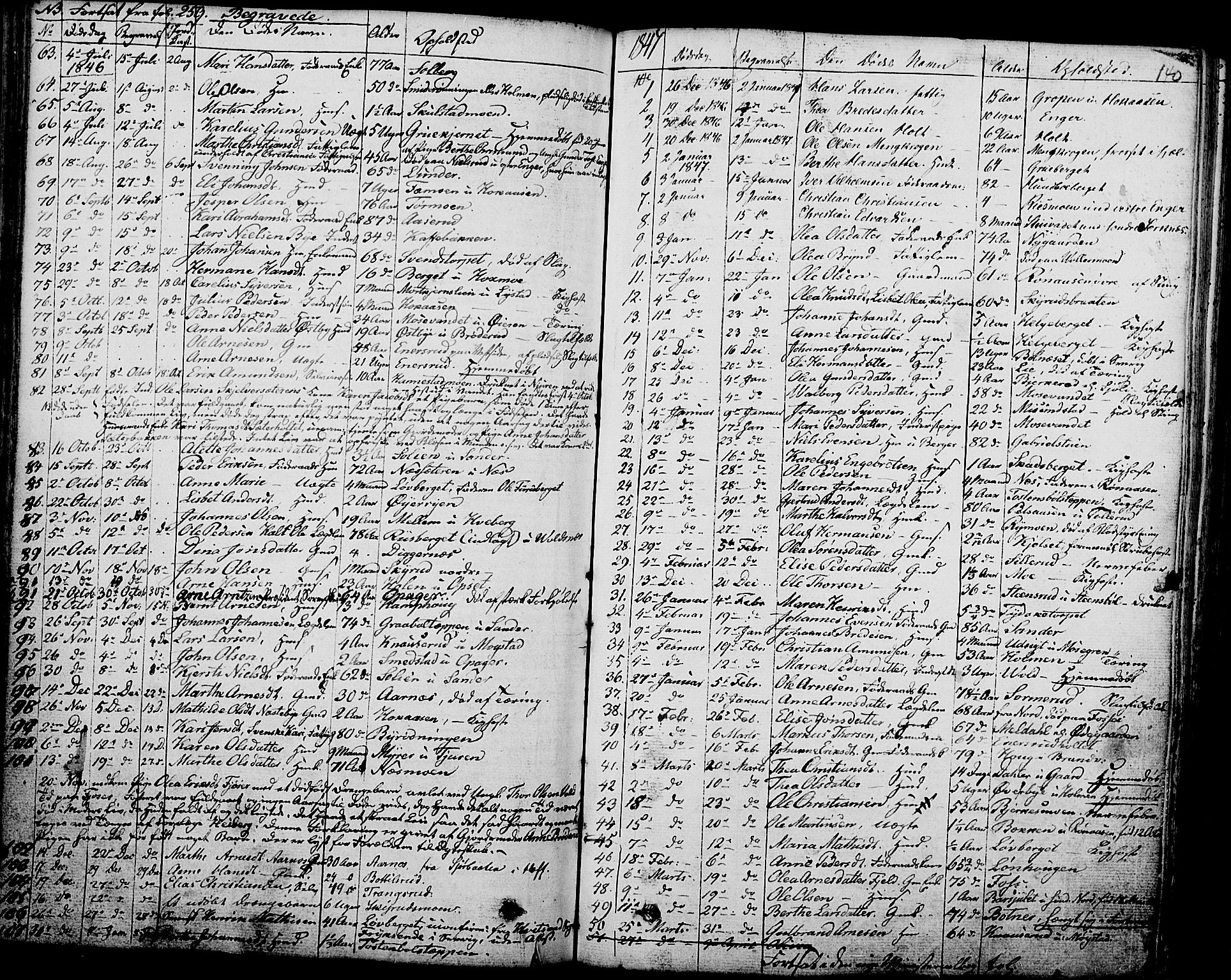 Grue prestekontor, SAH/PREST-036/H/Ha/Haa/L0007: Parish register (official) no. 7, 1830-1847, p. 140