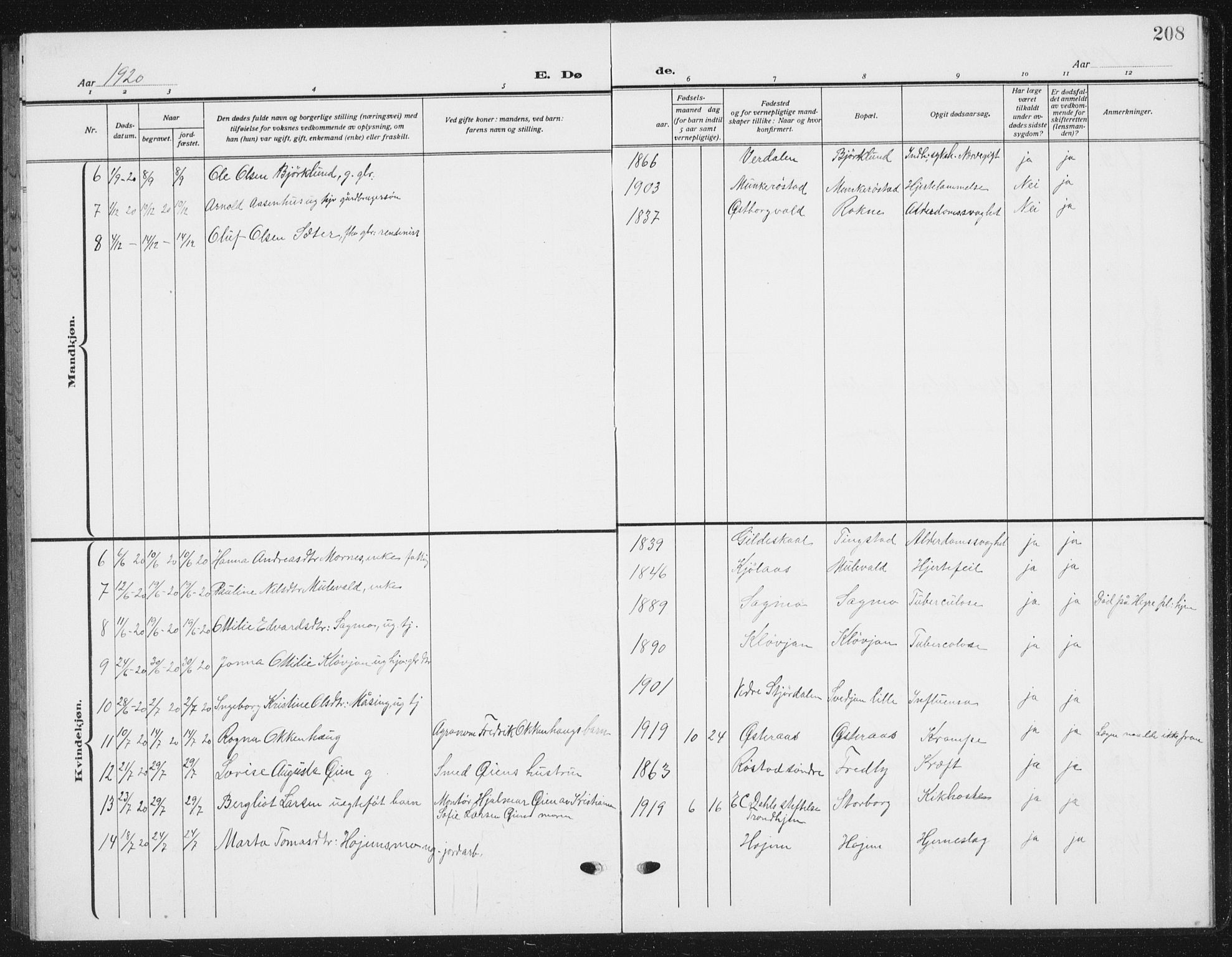 Ministerialprotokoller, klokkerbøker og fødselsregistre - Nord-Trøndelag, SAT/A-1458/721/L0209: Parish register (copy) no. 721C02, 1918-1940, p. 208
