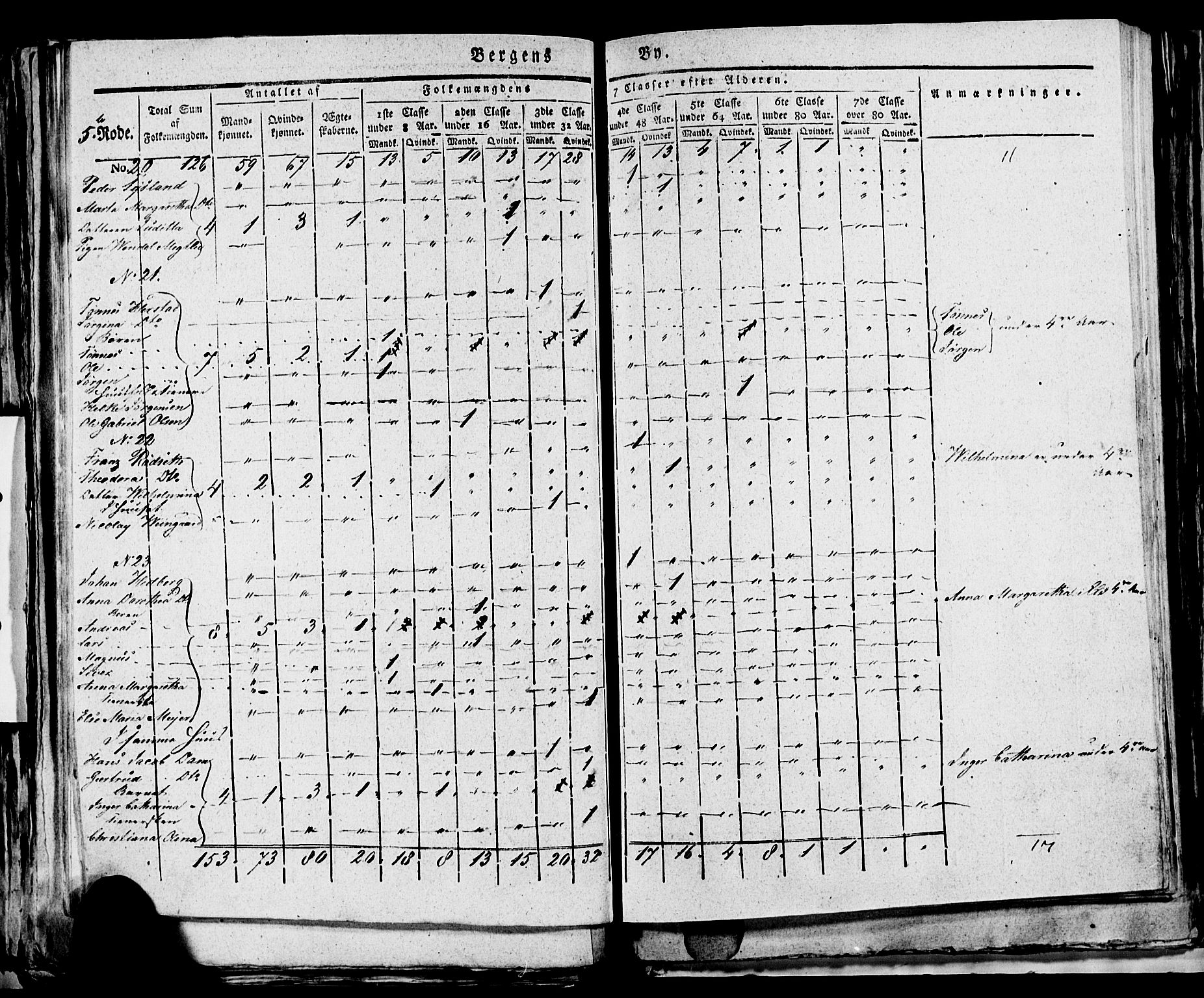 SAB, 1815 Census for Bergen, 1815, p. 175