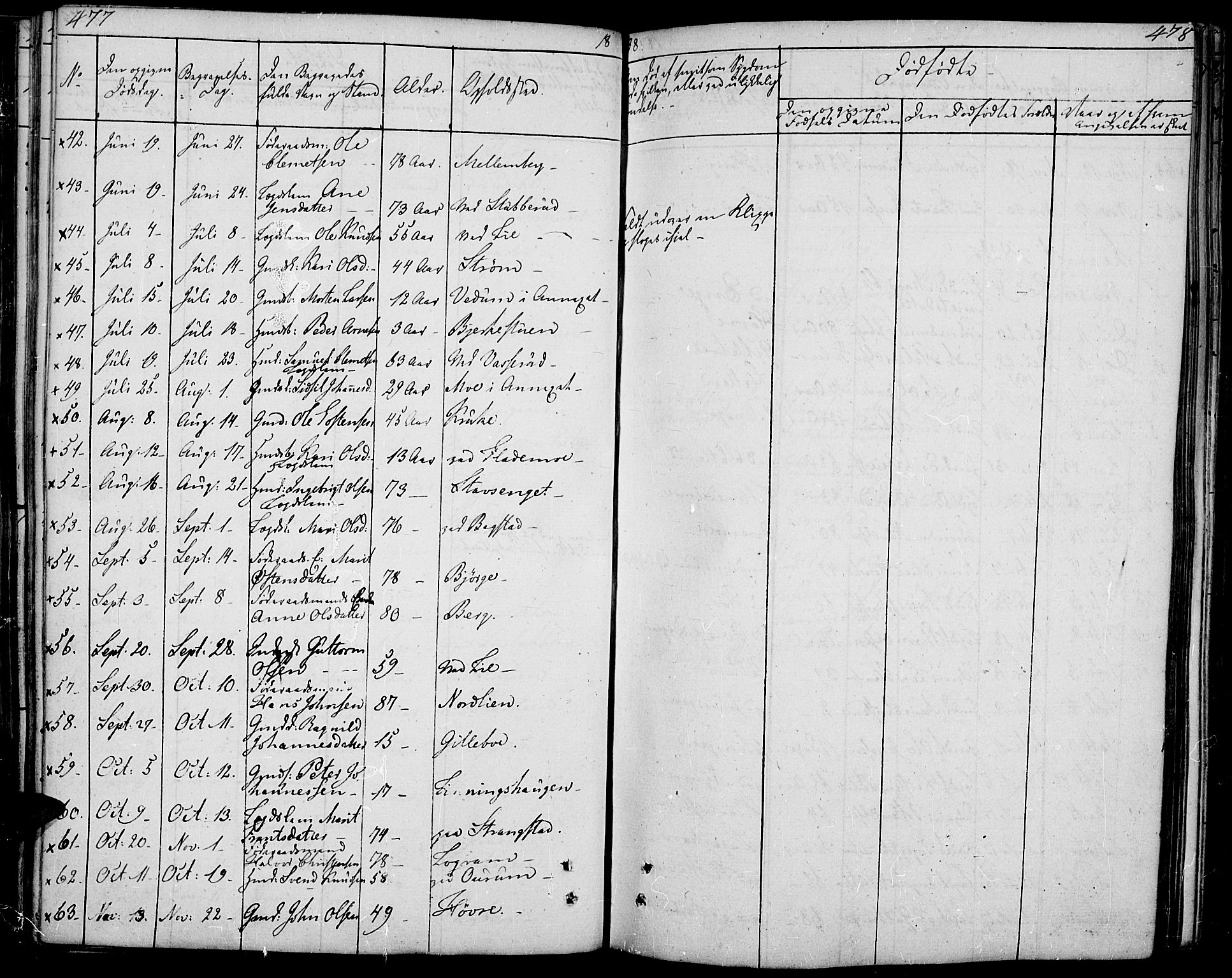 Øyer prestekontor, SAH/PREST-084/H/Ha/Haa/L0004: Parish register (official) no. 4, 1824-1841, p. 477-478