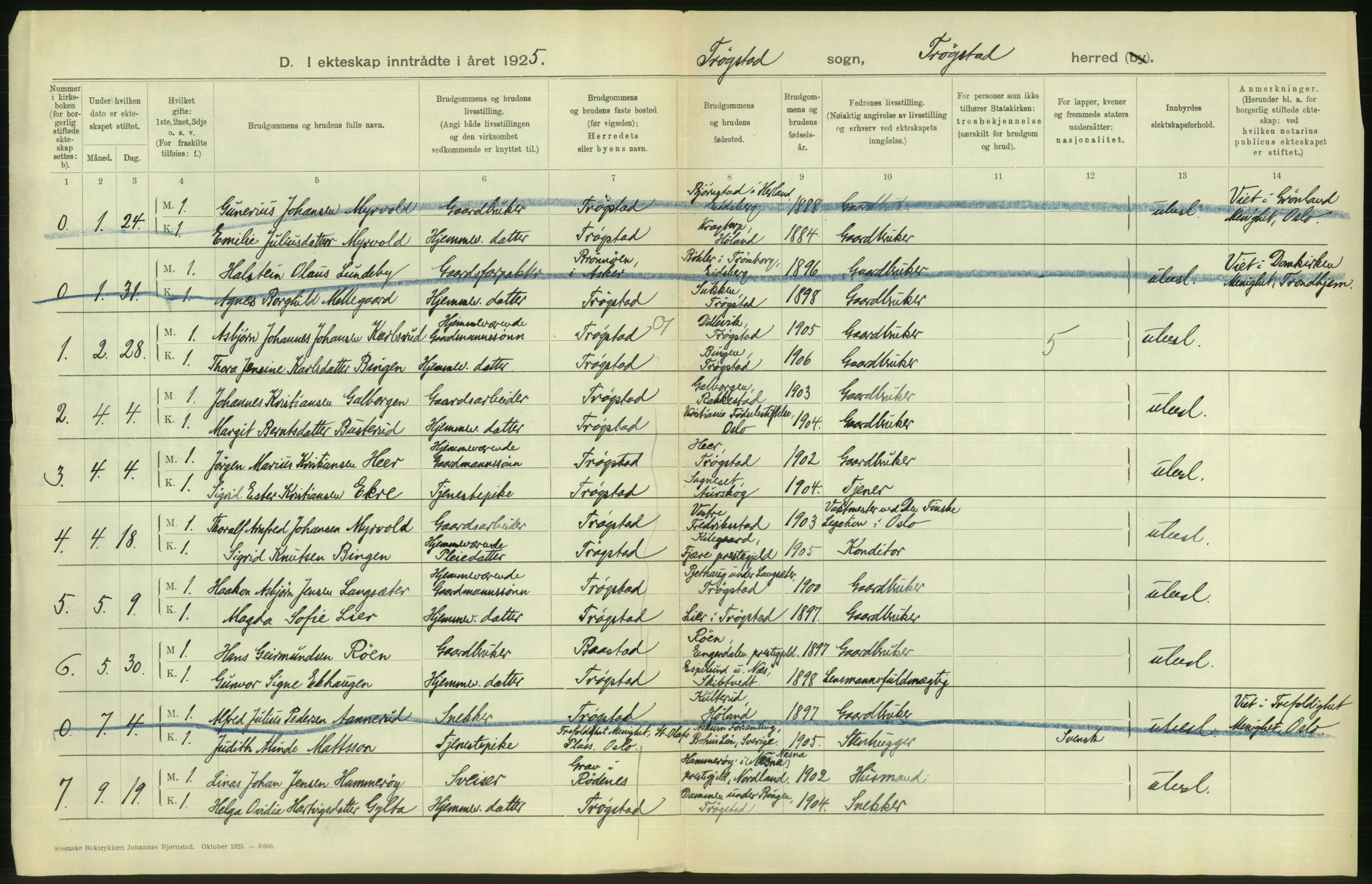 Statistisk sentralbyrå, Sosiodemografiske emner, Befolkning, AV/RA-S-2228/D/Df/Dfc/Dfce/L0002: Østfold fylke: Gifte, døde. Bygder og byer., 1925, p. 530