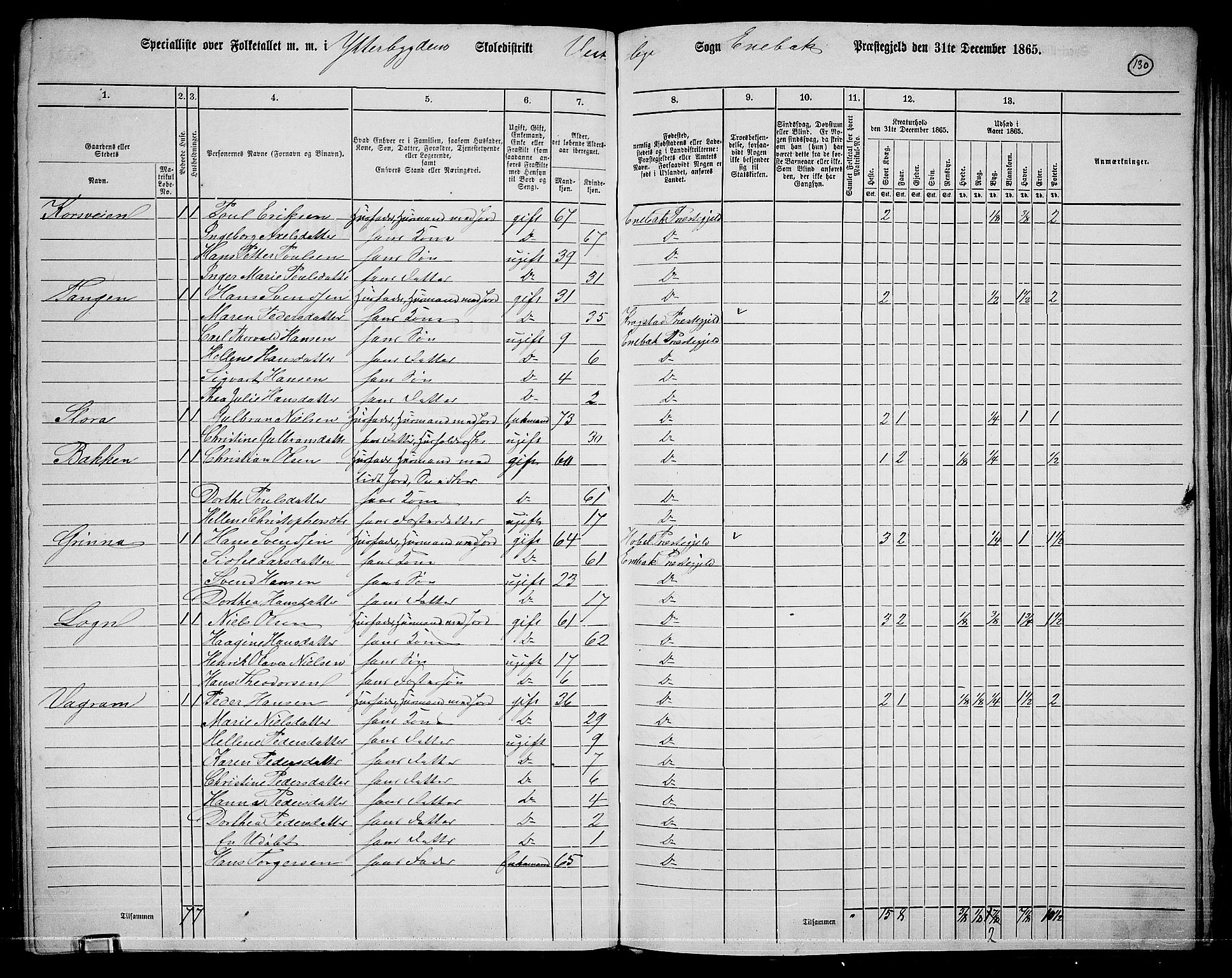 RA, 1865 census for Enebakk, 1865, p. 116