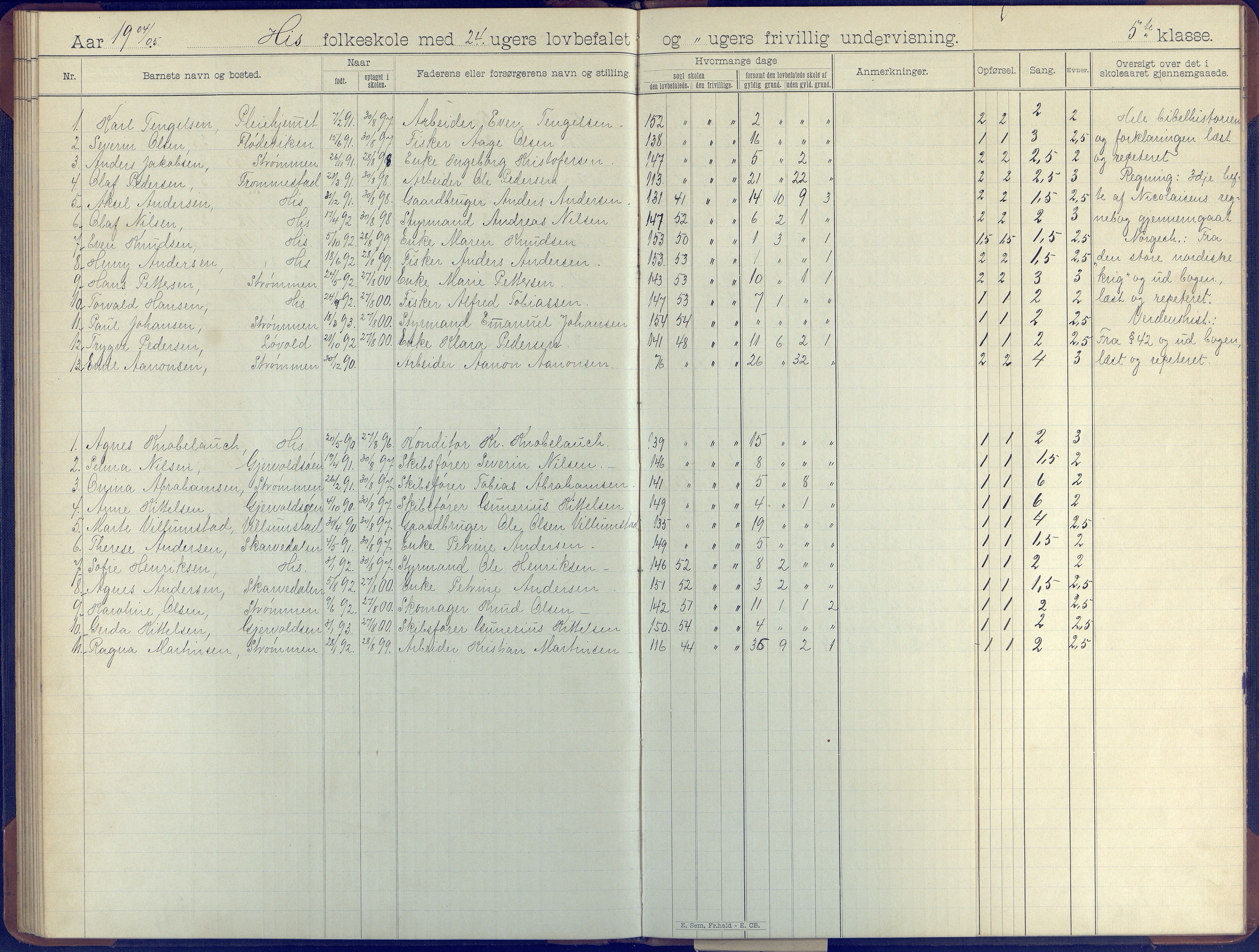 Hisøy kommune frem til 1991, AAKS/KA0922-PK/31/L0008: Skoleprotokoll, 1903-1905