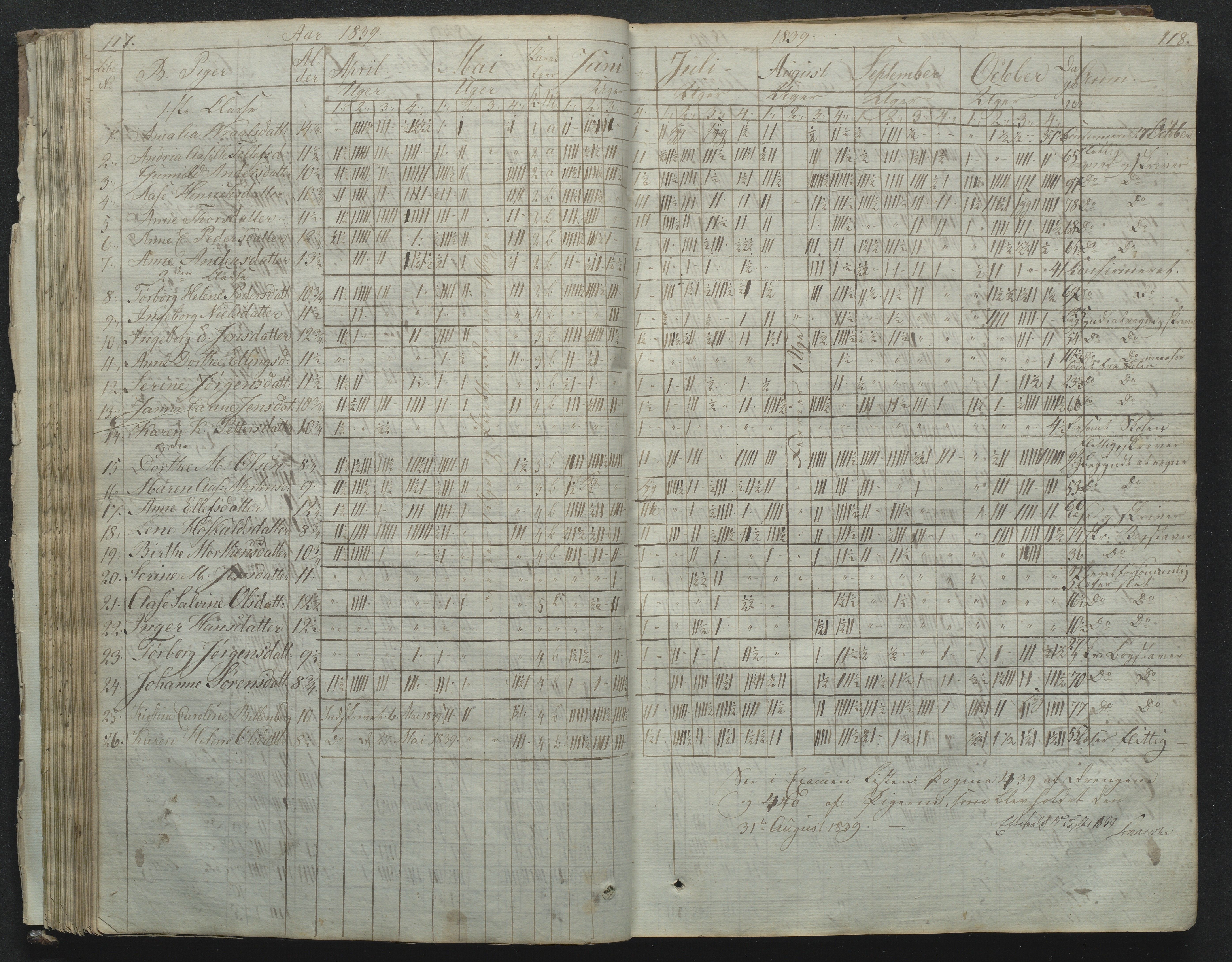 Flosta kommune, Narestø skole, AAKS/KA0916-550c/F2/L0001: Skoleprotokoll for Naresø faste skole, 1829-1862, p. 117-118