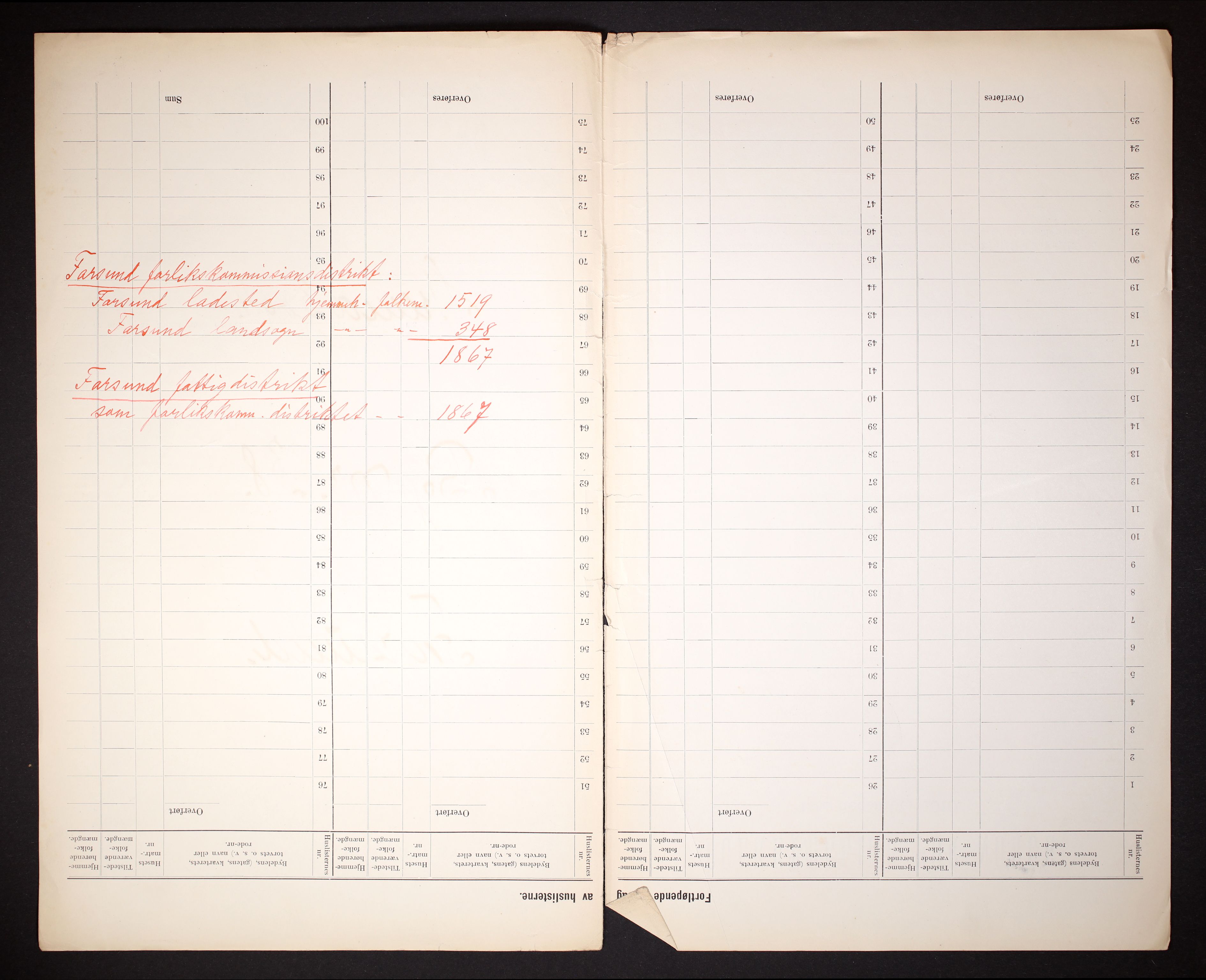 RA, 1910 census for Farsund, 1910, p. 2