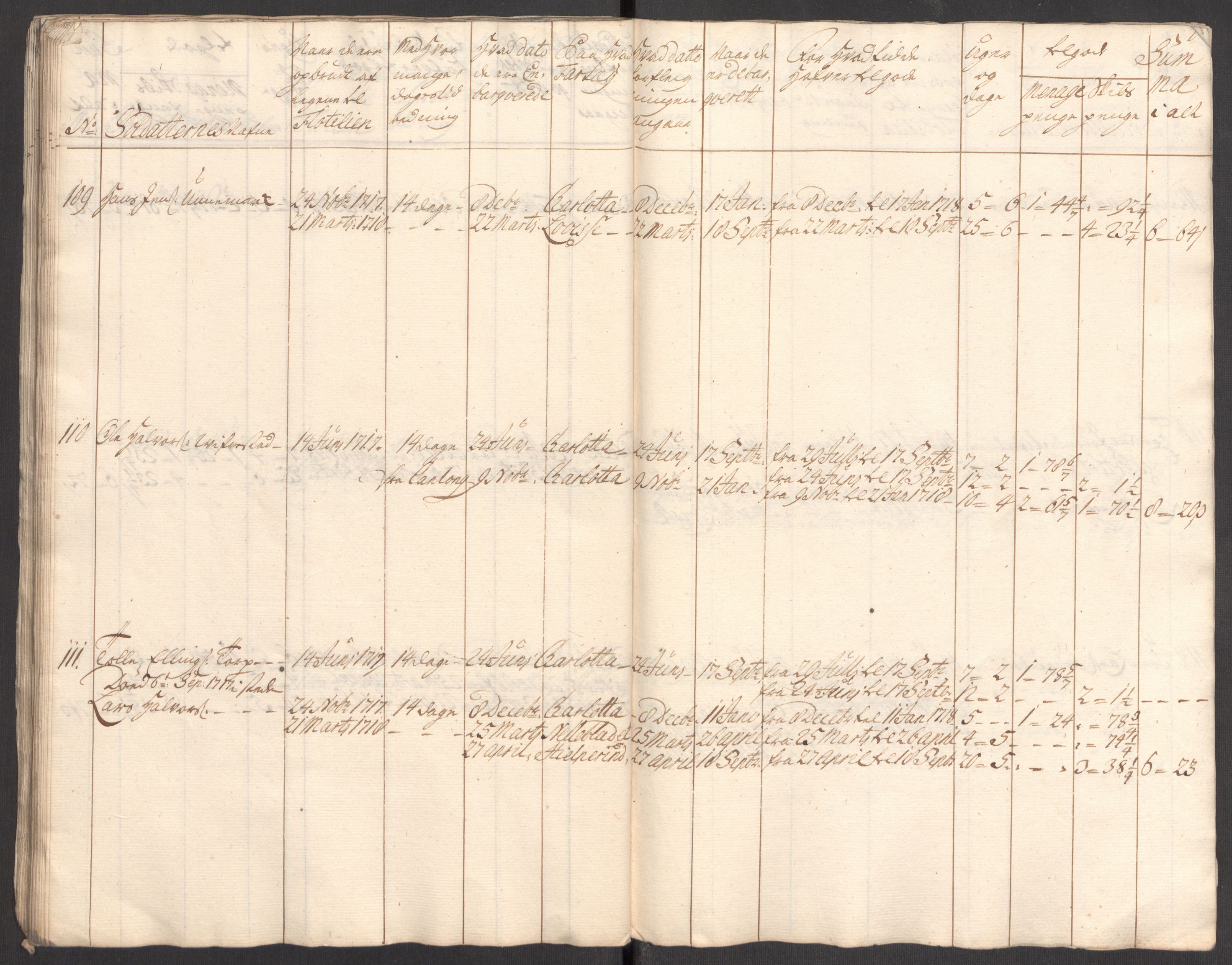 Kommanderende general (KG I) med Det norske krigsdirektorium, AV/RA-EA-5419/E/Eb/L0001: Ruller over noen kompanier som tjenestegjorde på flåten, 1712-1721, p. 422