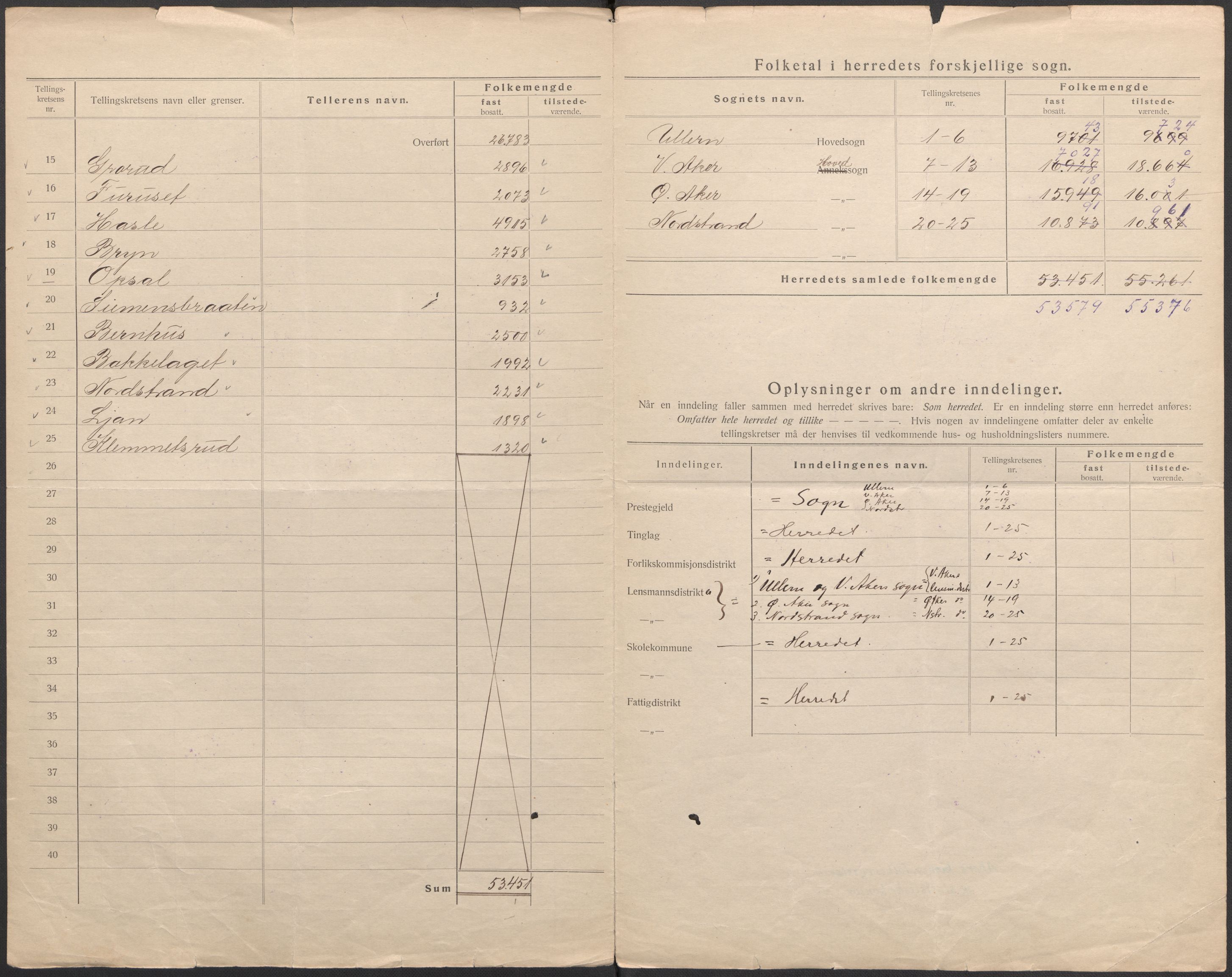 SAO, 1920 census for Aker, 1920, p. 3