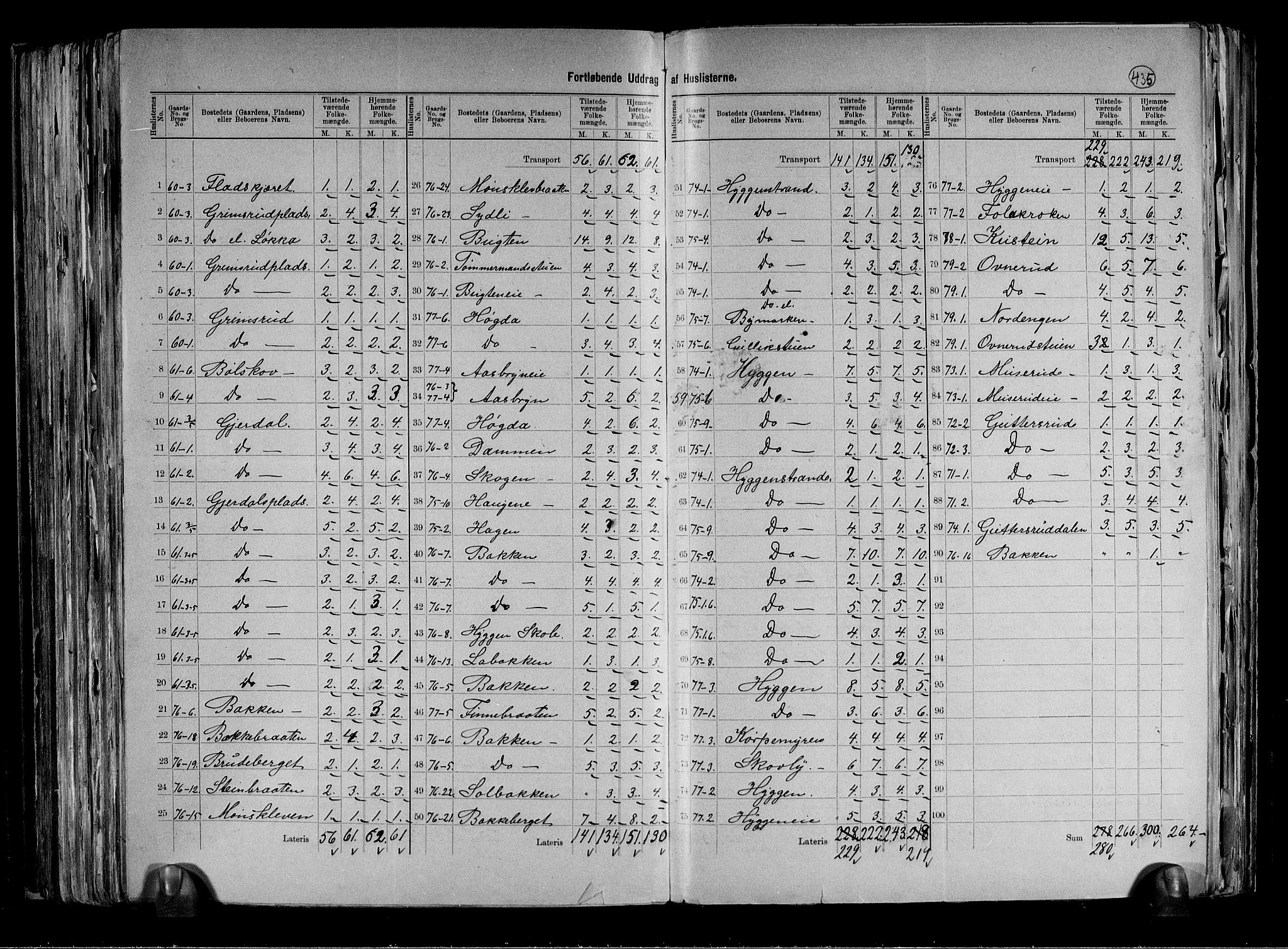 RA, 1891 census for 0627 Røyken, 1891, p. 20