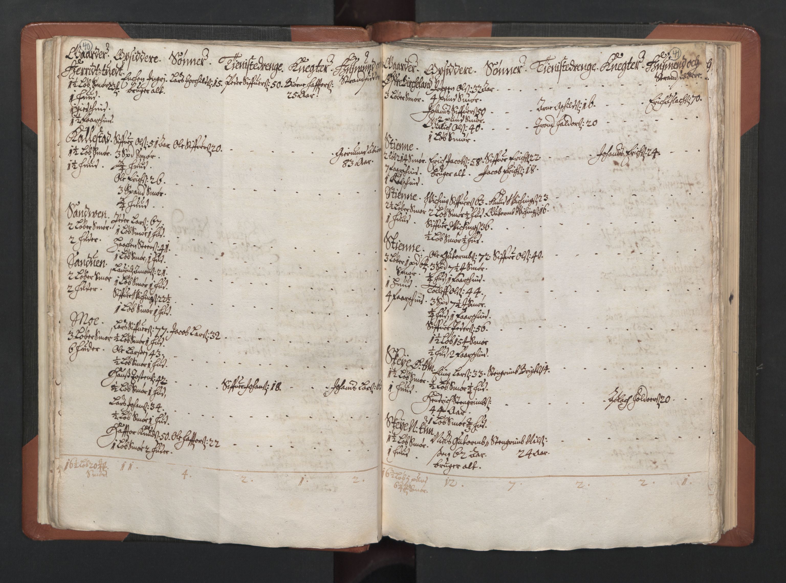 RA, Bailiff's Census 1664-1666, no. 14: Hardanger len, Ytre Sogn fogderi and Indre Sogn fogderi, 1664-1665, p. 40-41
