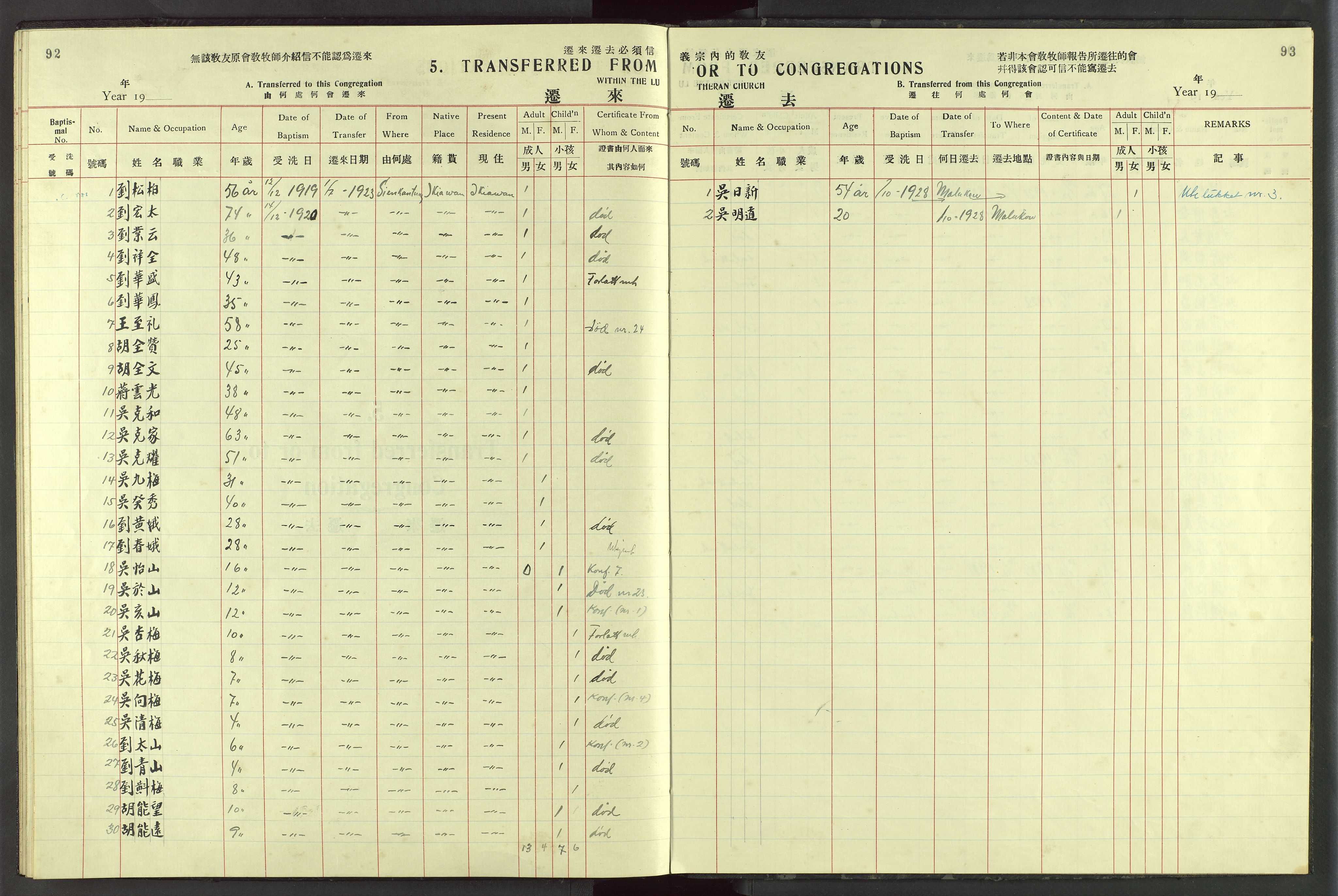 Det Norske Misjonsselskap - utland - Kina (Hunan), VID/MA-A-1065/Dm/L0084: Parish register (official) no. 122, 1924-1942, p. 92-93