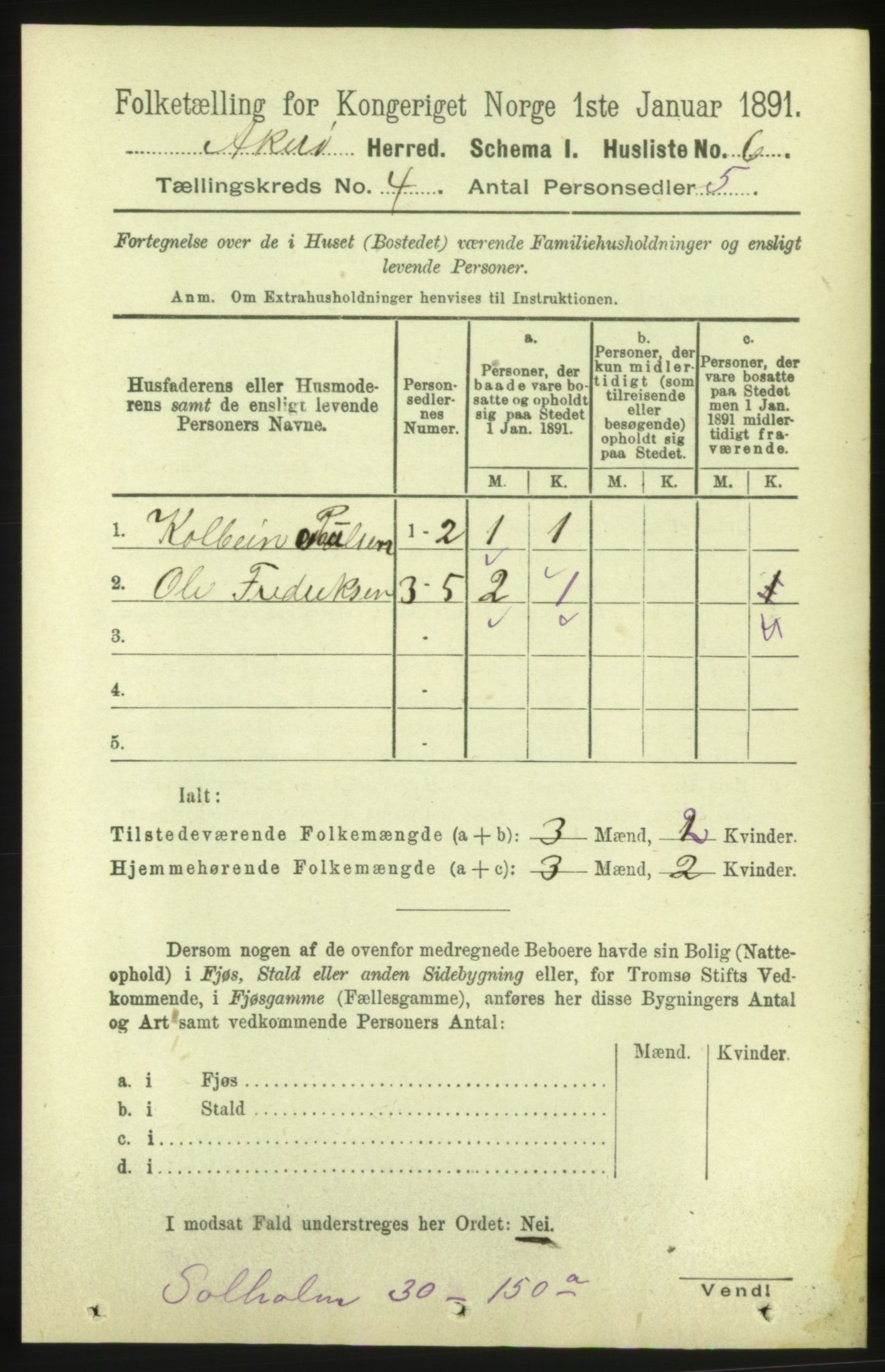 RA, 1891 census for 1545 Aukra, 1891, p. 1591