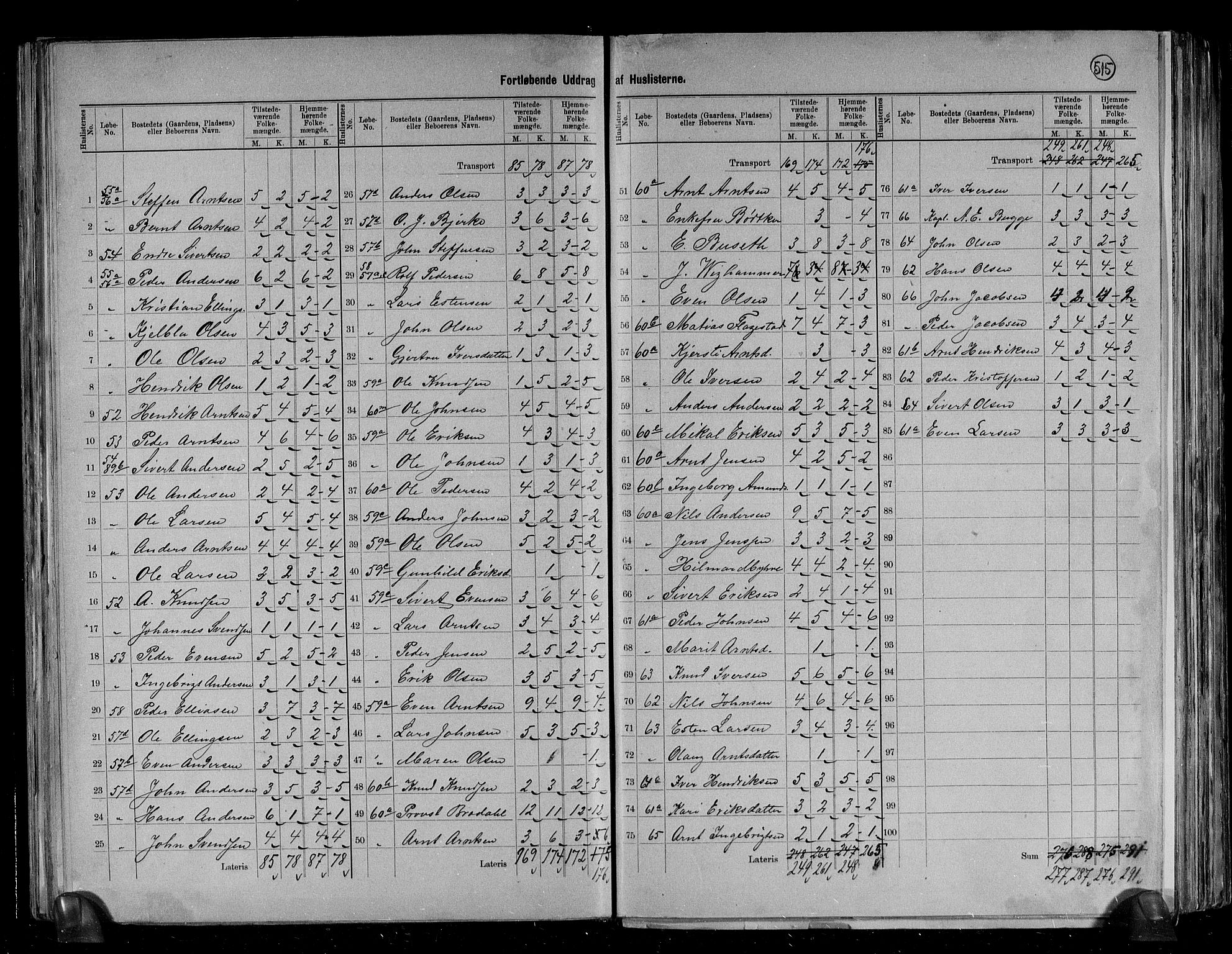 RA, 1891 census for 1648 Støren, 1891, p. 14