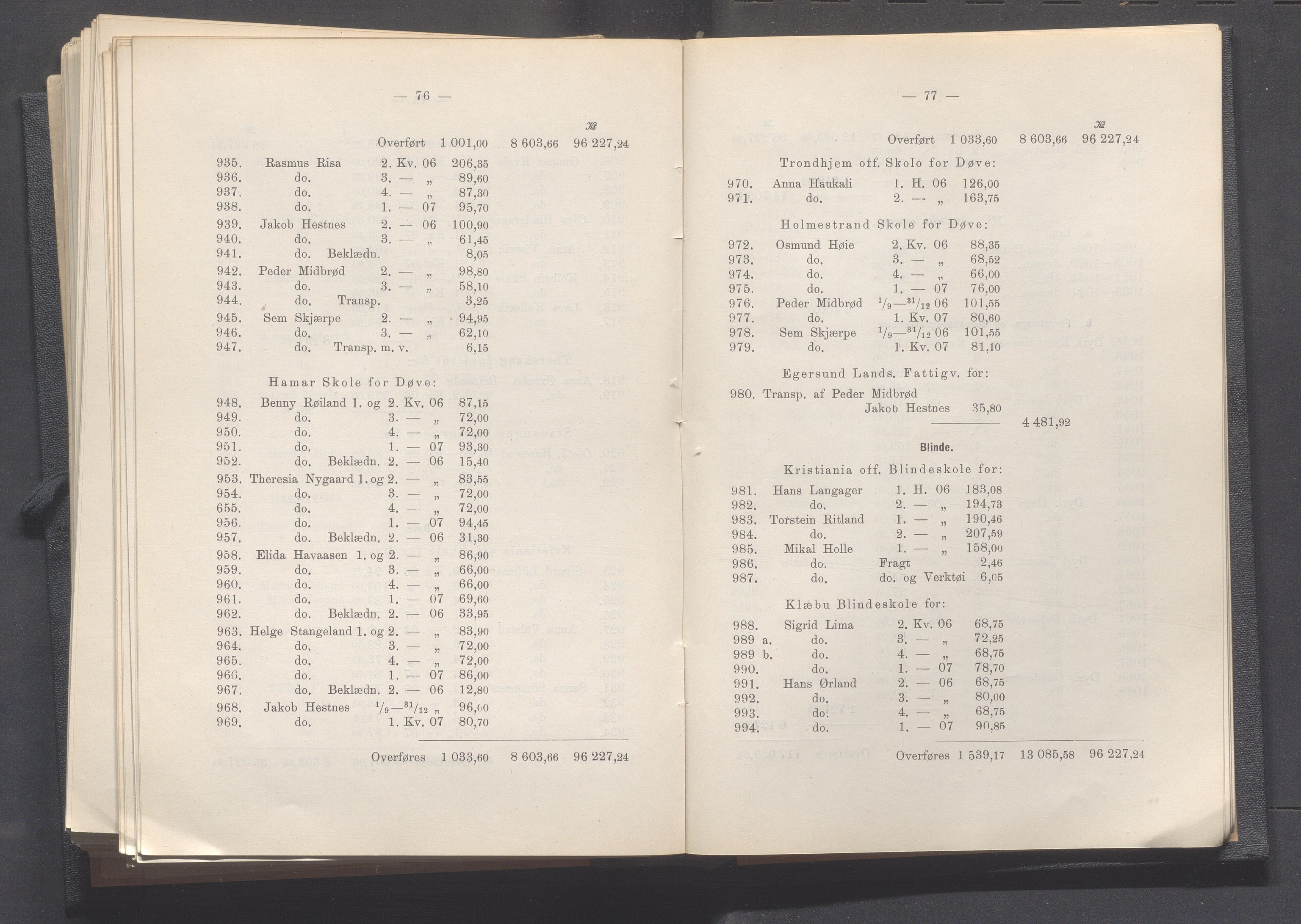 Rogaland fylkeskommune - Fylkesrådmannen , IKAR/A-900/A, 1908, p. 282