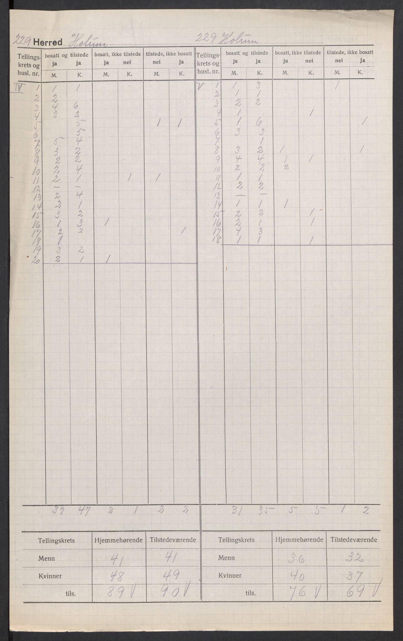 SAK, 1920 census for Holum, 1920, p. 5