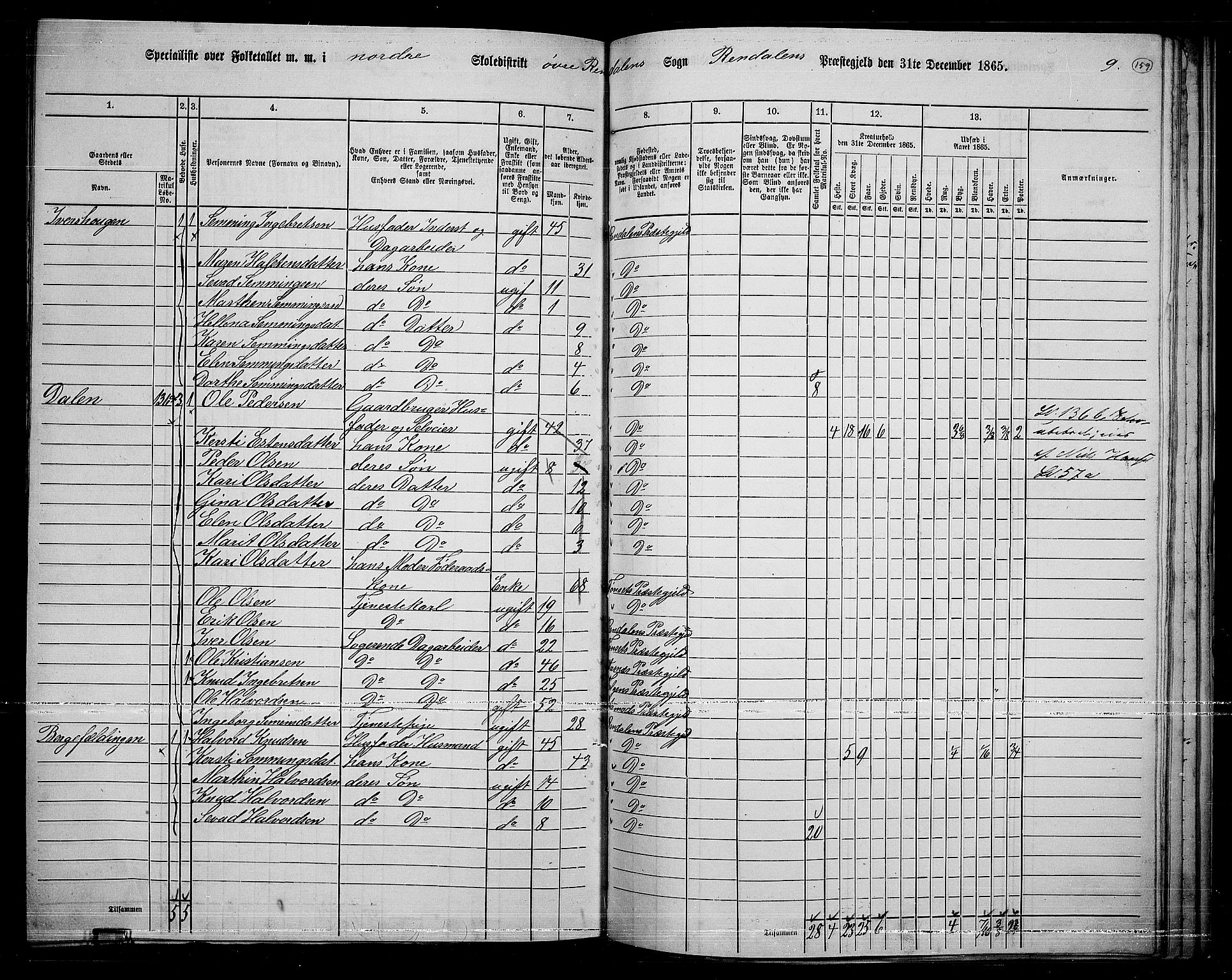 RA, 1865 census for Rendalen, 1865, p. 134