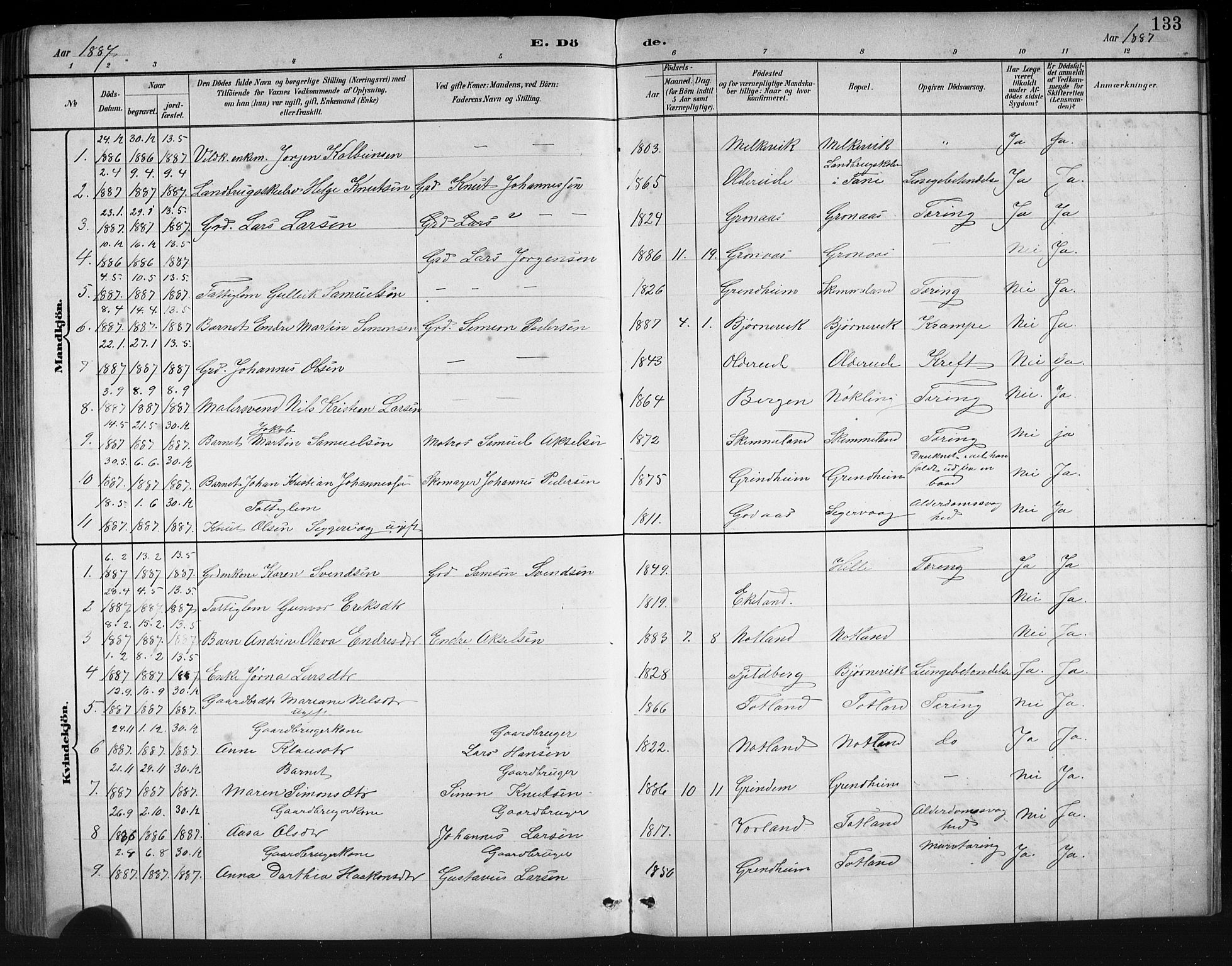 Finnås sokneprestembete, SAB/A-99925/H/Ha/Hab/Haba/L0003: Parish register (copy) no. A 3, 1883-1900, p. 133