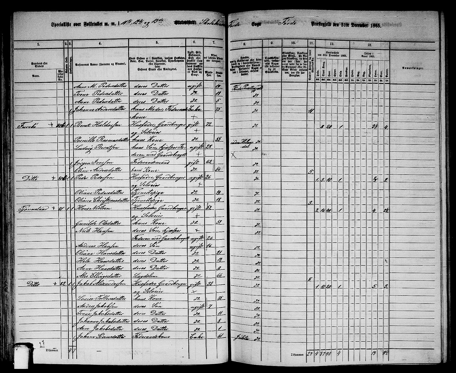 RA, 1865 census for Førde, 1865, p. 75