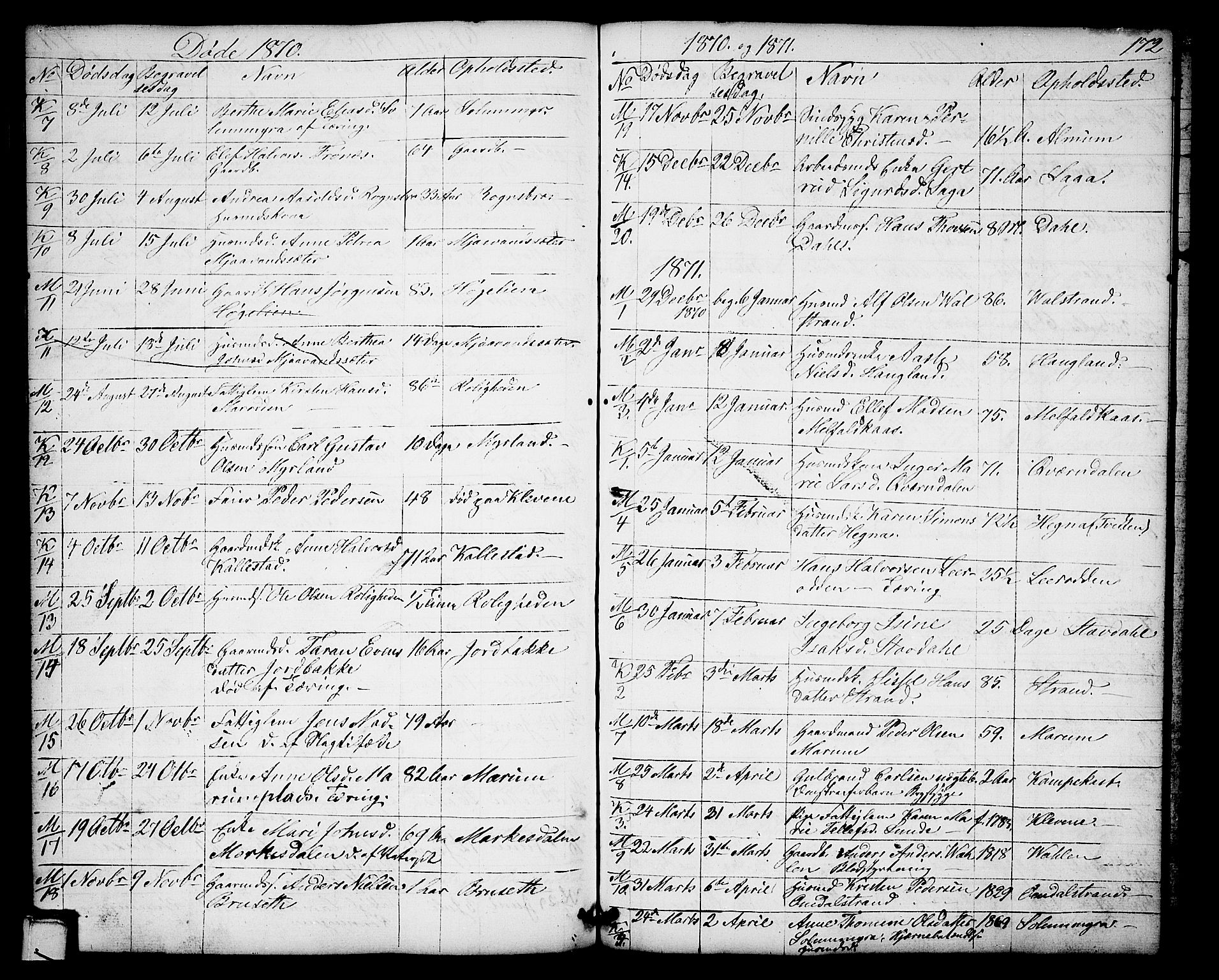 Solum kirkebøker, SAKO/A-306/G/Gb/L0002: Parish register (copy) no. II 2, 1859-1879, p. 172