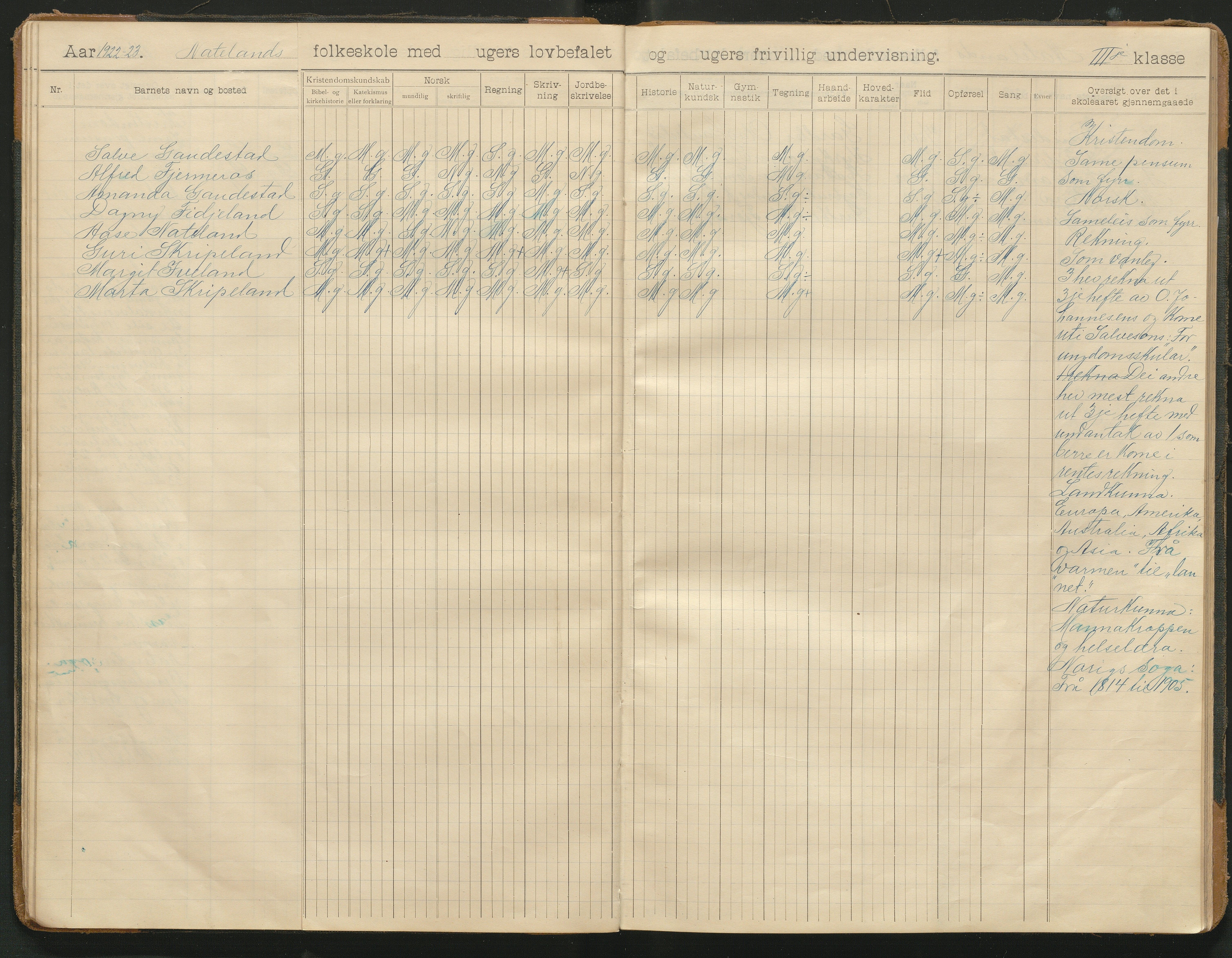 Iveland kommune, De enkelte kretsene/Skolene, AAKS/KA0935-550/A_8/L0005: Dagbok for Nateland og Grosås krets, 1905-1953