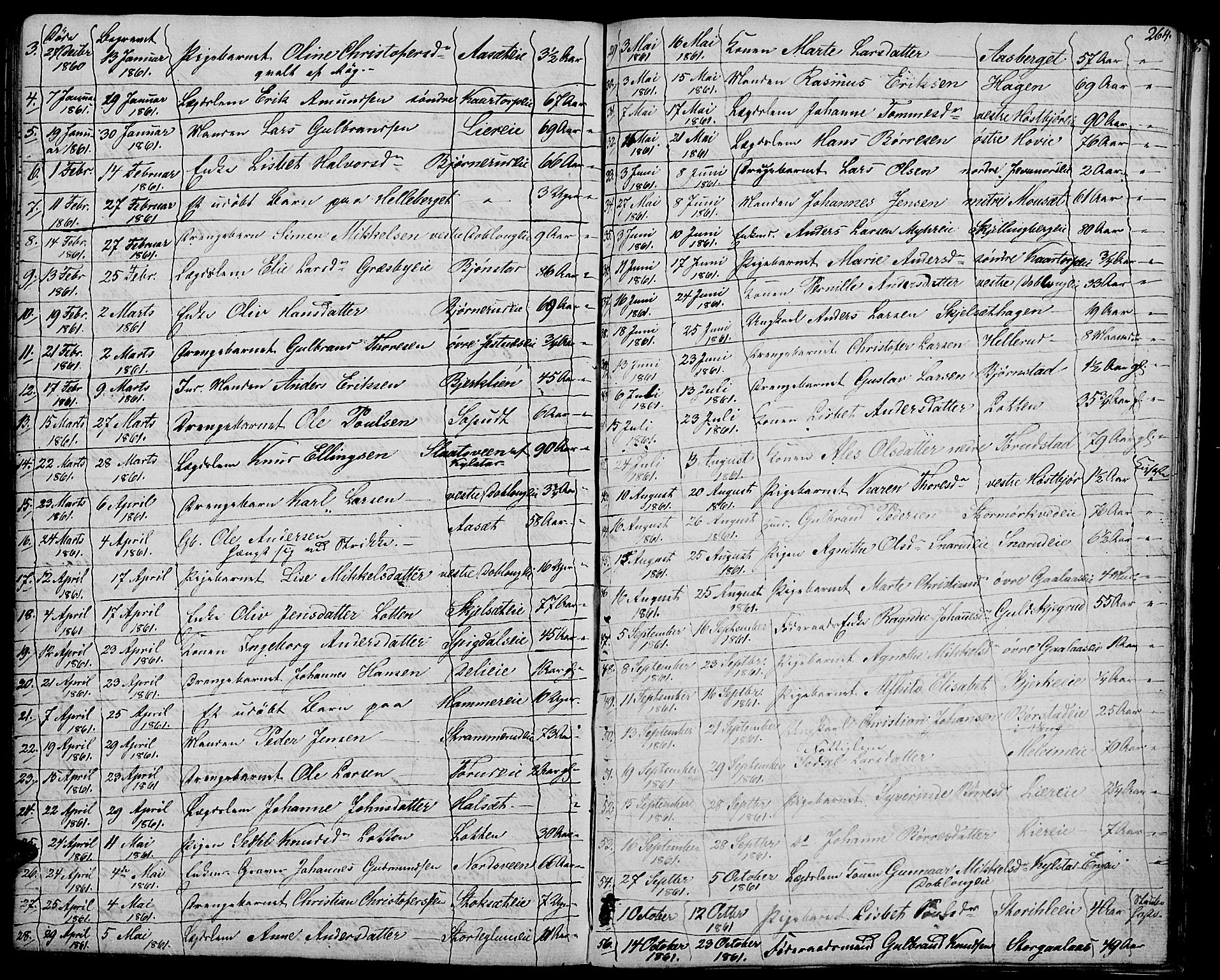 Vang prestekontor, Hedmark, SAH/PREST-008/H/Ha/Hab/L0009: Parish register (copy) no. 9, 1836-1870, p. 264