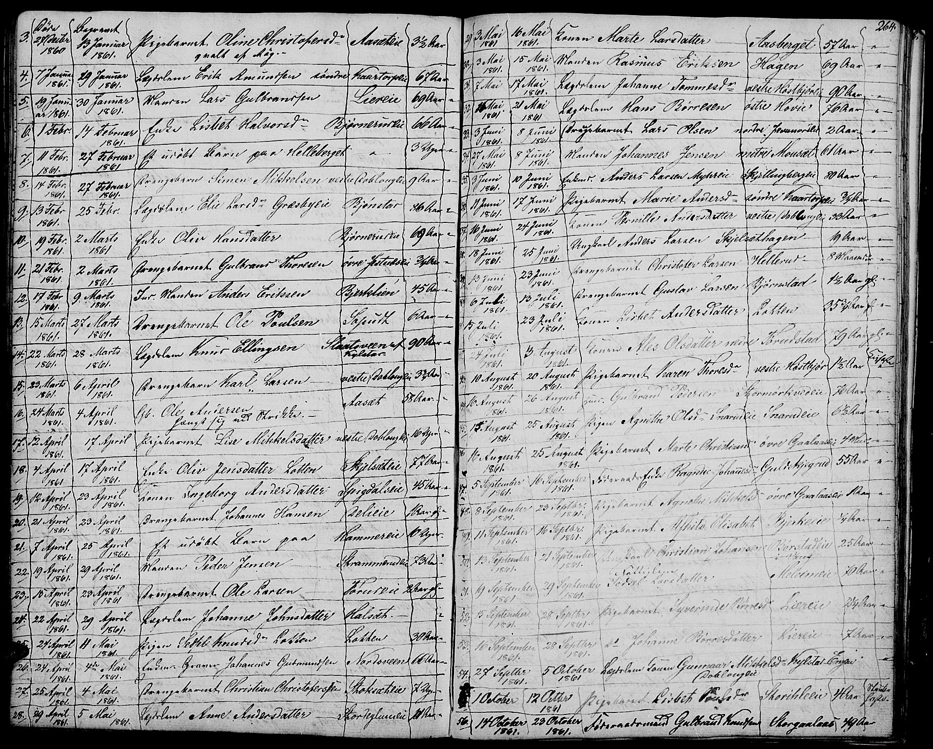 Vang prestekontor, Hedmark, AV/SAH-PREST-008/H/Ha/Hab/L0009: Parish register (copy) no. 9, 1836-1870, p. 264