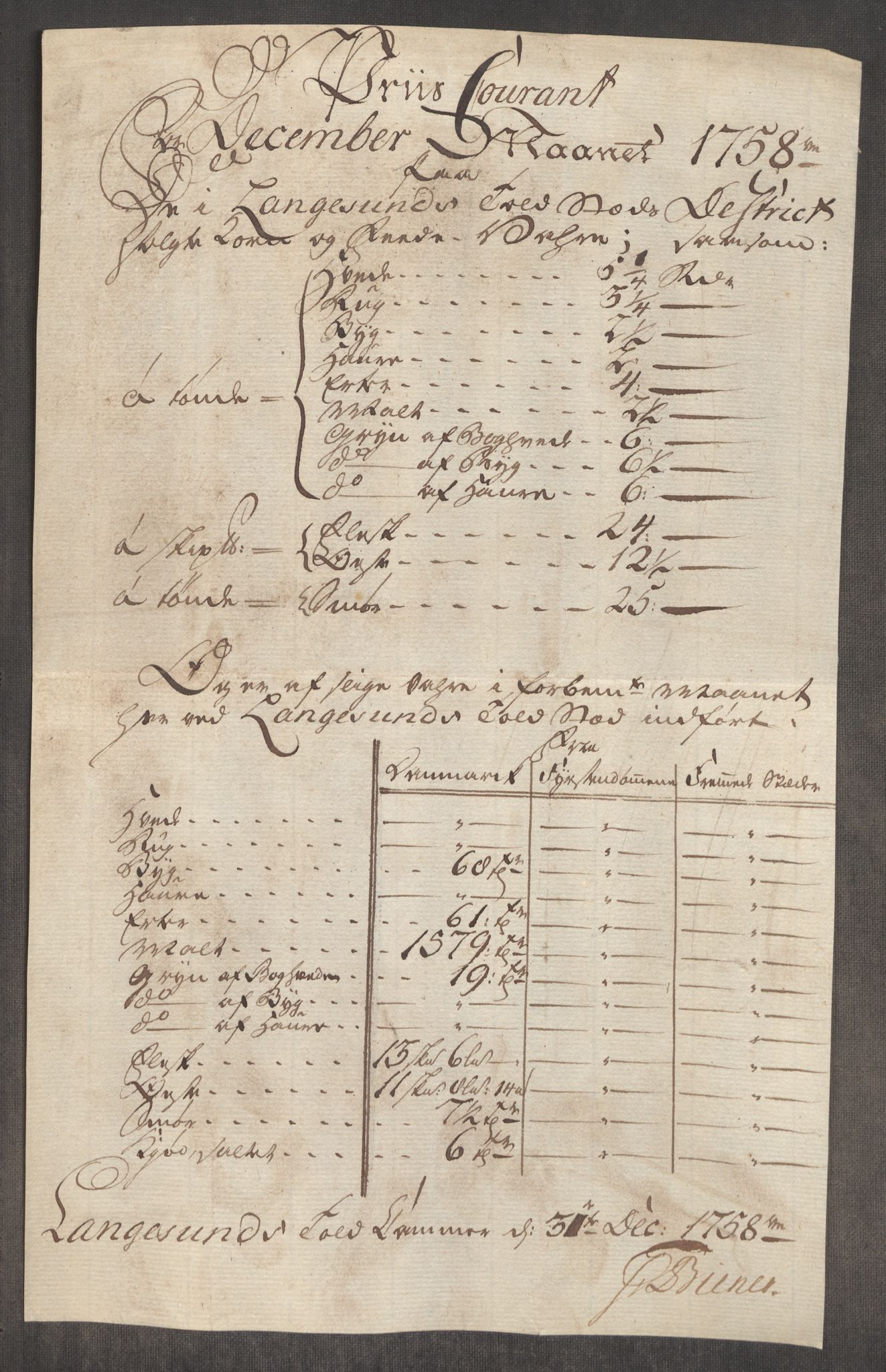 Rentekammeret inntil 1814, Realistisk ordnet avdeling, RA/EA-4070/Oe/L0006: [Ø1]: Priskuranter, 1758-1760, p. 219