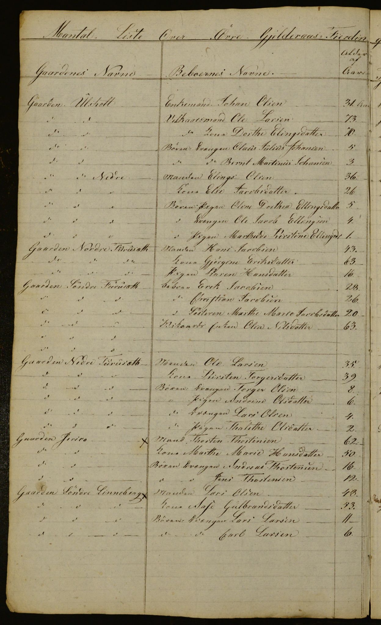 OBA, Census for Aker 1833, 1833