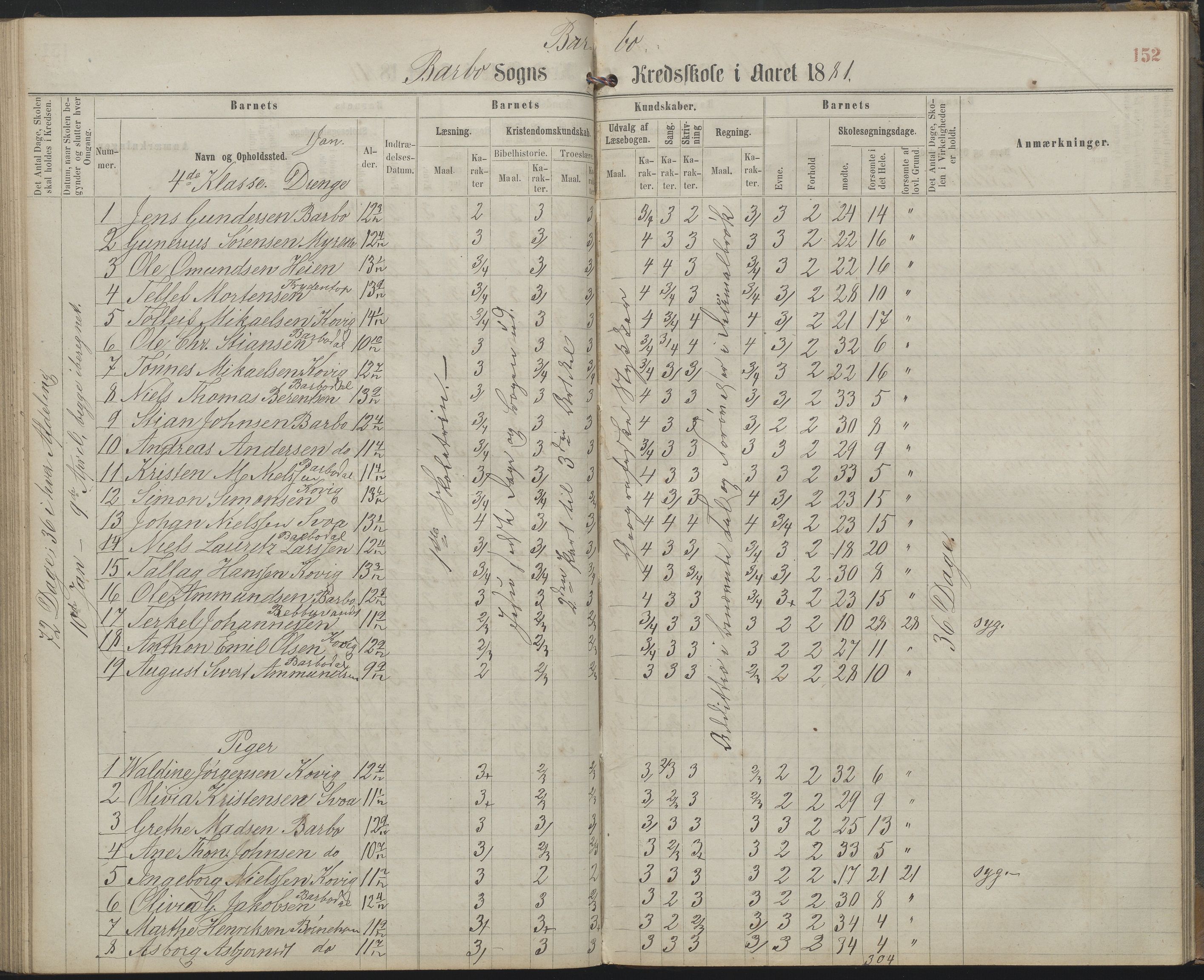 Arendal kommune, Katalog I, AAKS/KA0906-PK-I/07/L0159: Skoleprotokoll for øverste klasse, 1863-1885, p. 152