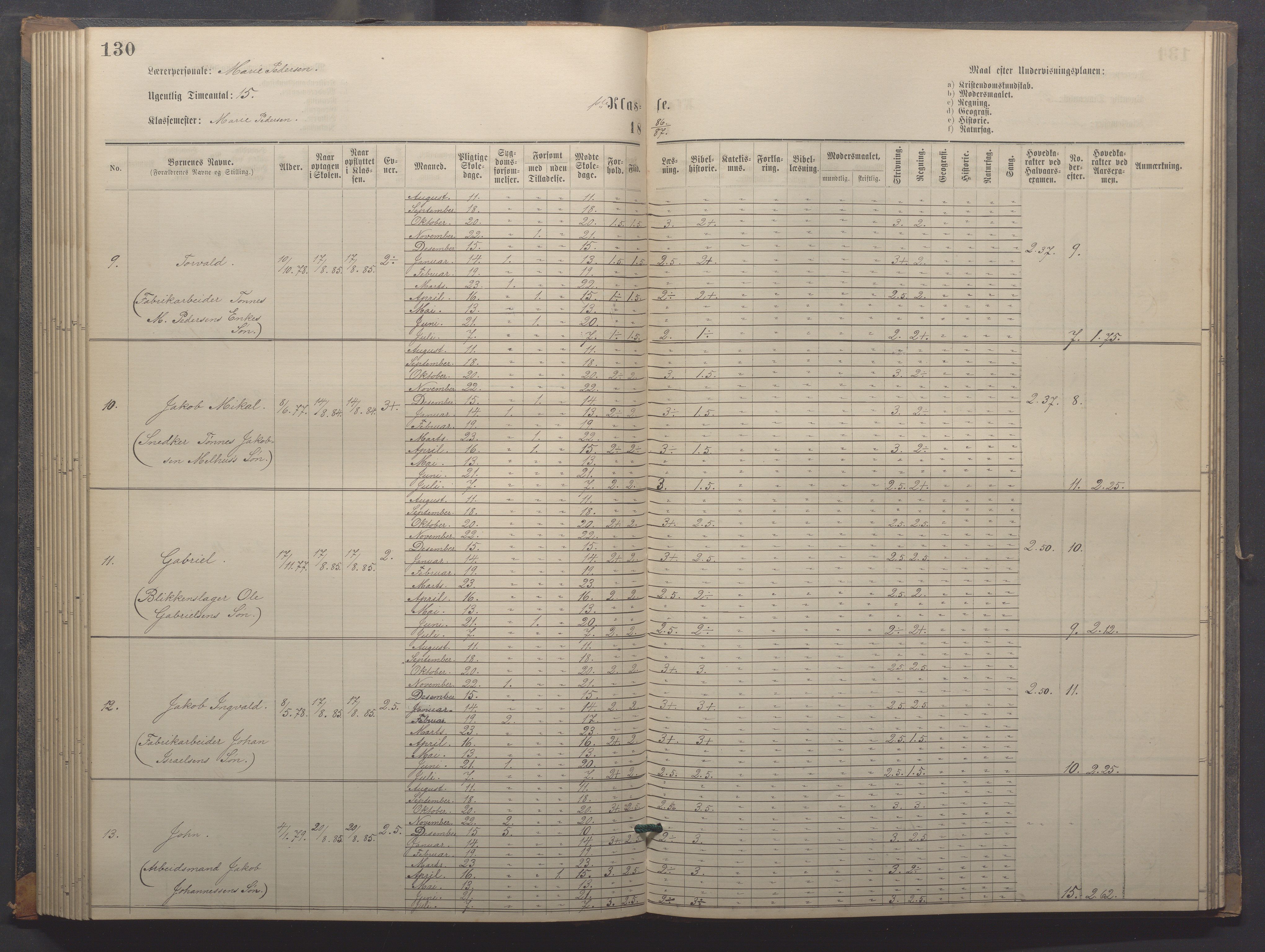 Egersund kommune (Ladested) - Egersund almueskole/folkeskole, IKAR/K-100521/H/L0018: Skoleprotokoll - Almueskolen, småbarnklasse, 1878-1889, p. 130