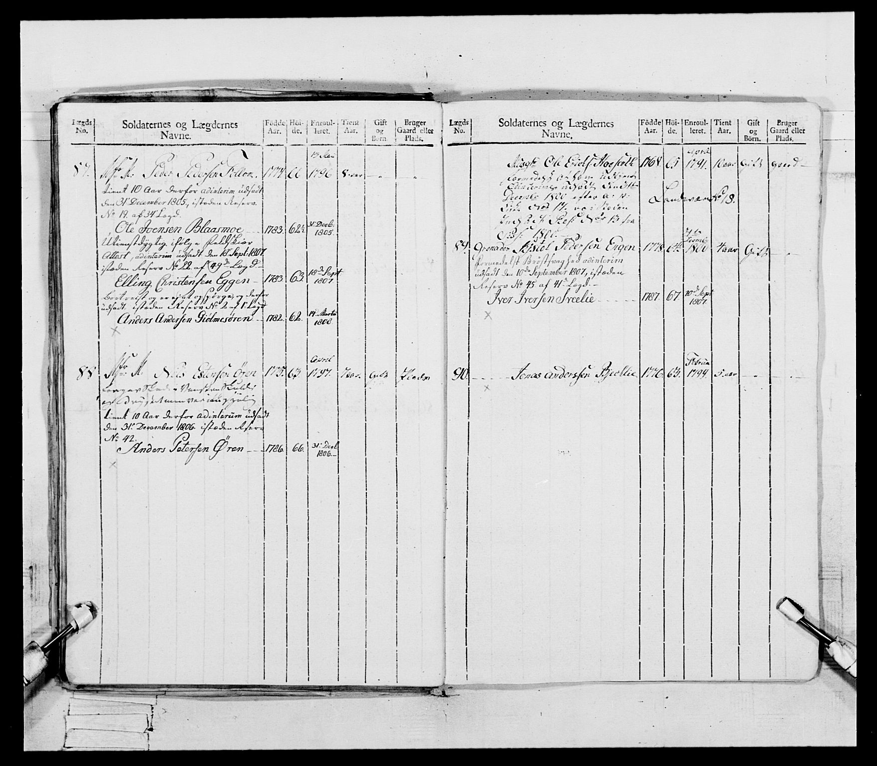 Generalitets- og kommissariatskollegiet, Det kongelige norske kommissariatskollegium, AV/RA-EA-5420/E/Eh/L0081: 2. Trondheimske nasjonale infanteriregiment, 1801-1804, p. 40