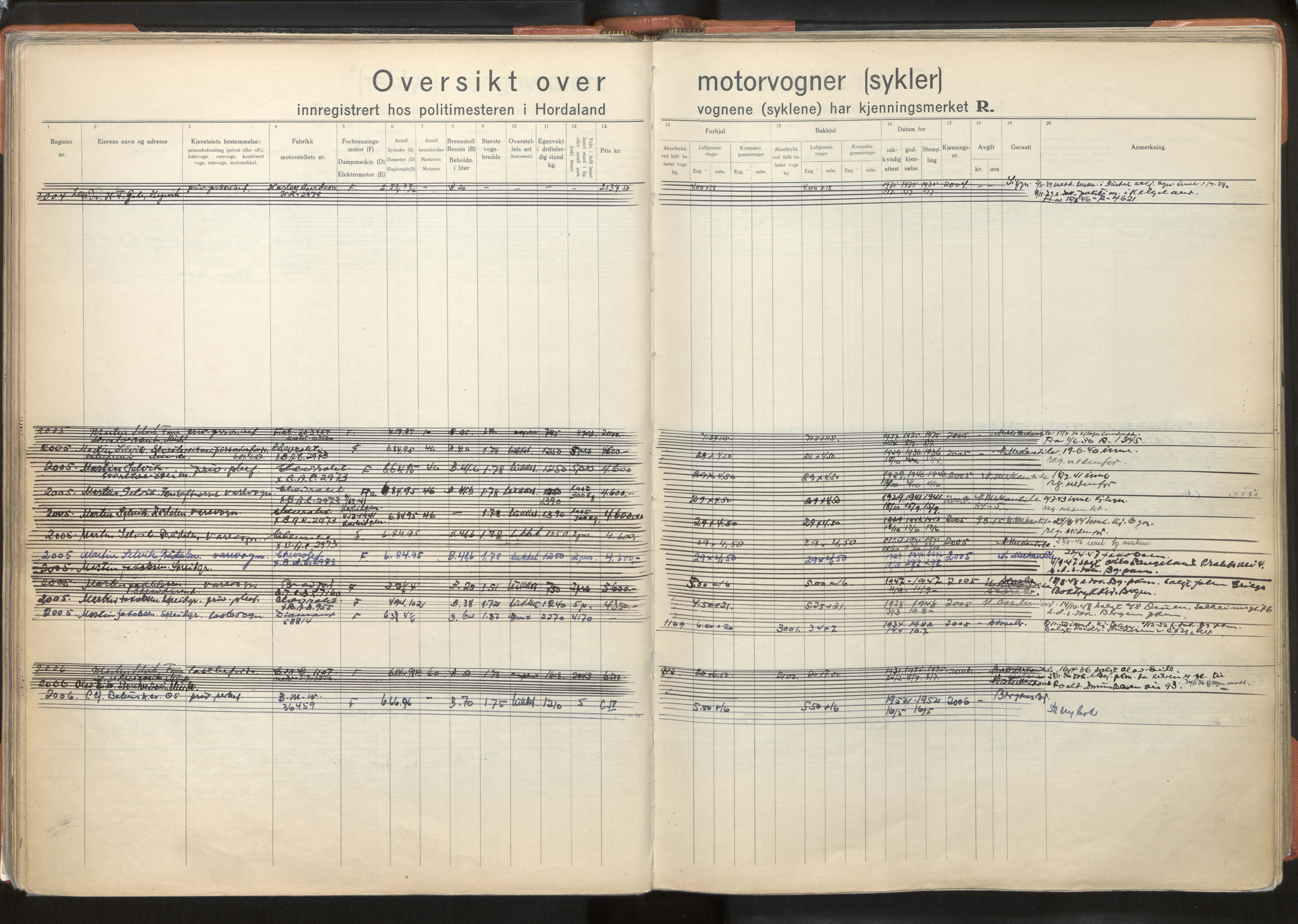 Statens vegvesen, Hordaland vegkontor, AV/SAB-A-5201/2/O/Oa/L0005: Bil og motorsykkel/moped - R1716-2614, 1915-1970