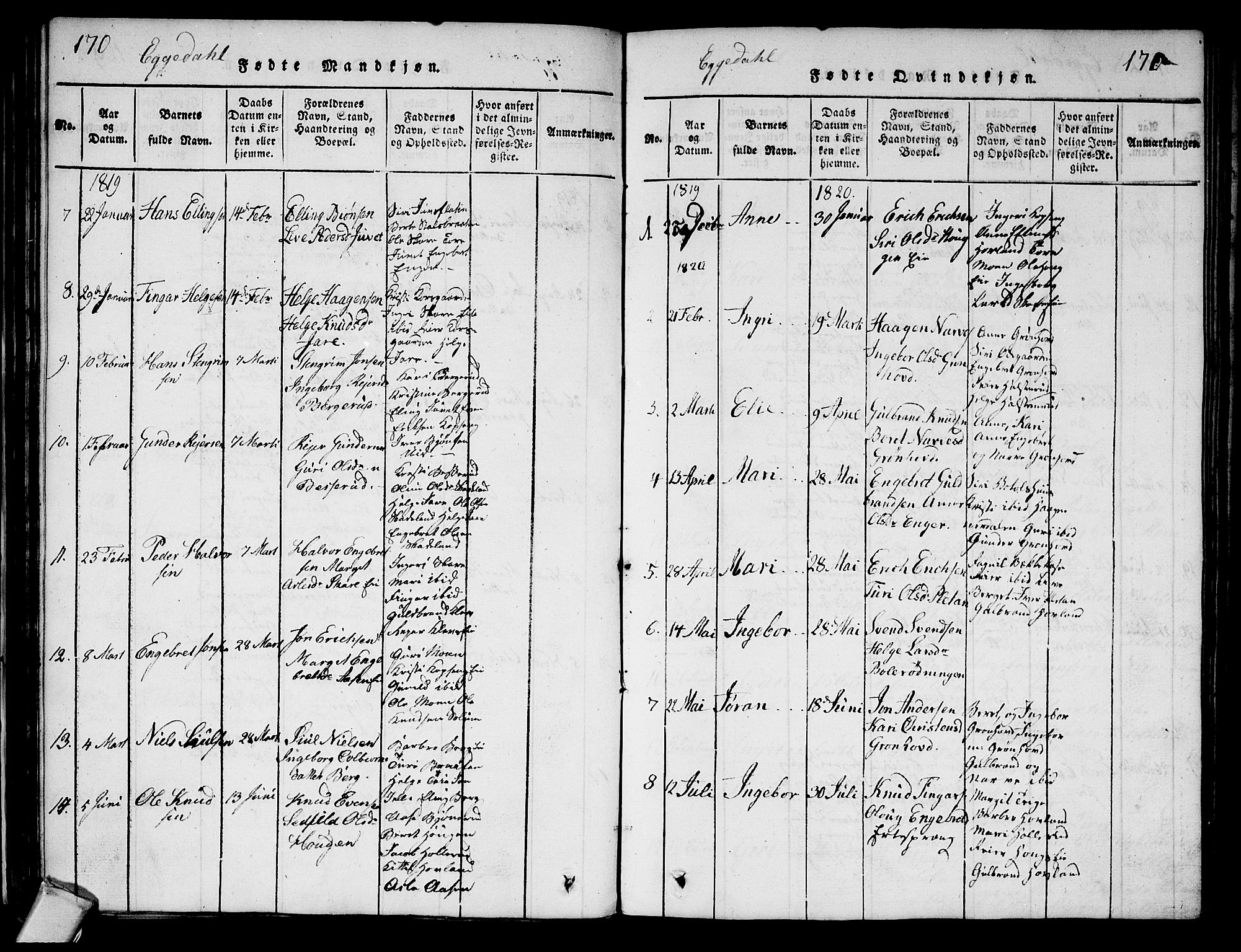 Sigdal kirkebøker, SAKO/A-245/G/Ga/L0001: Parish register (copy) no. I 1 /2, 1816-1835, p. 170-171