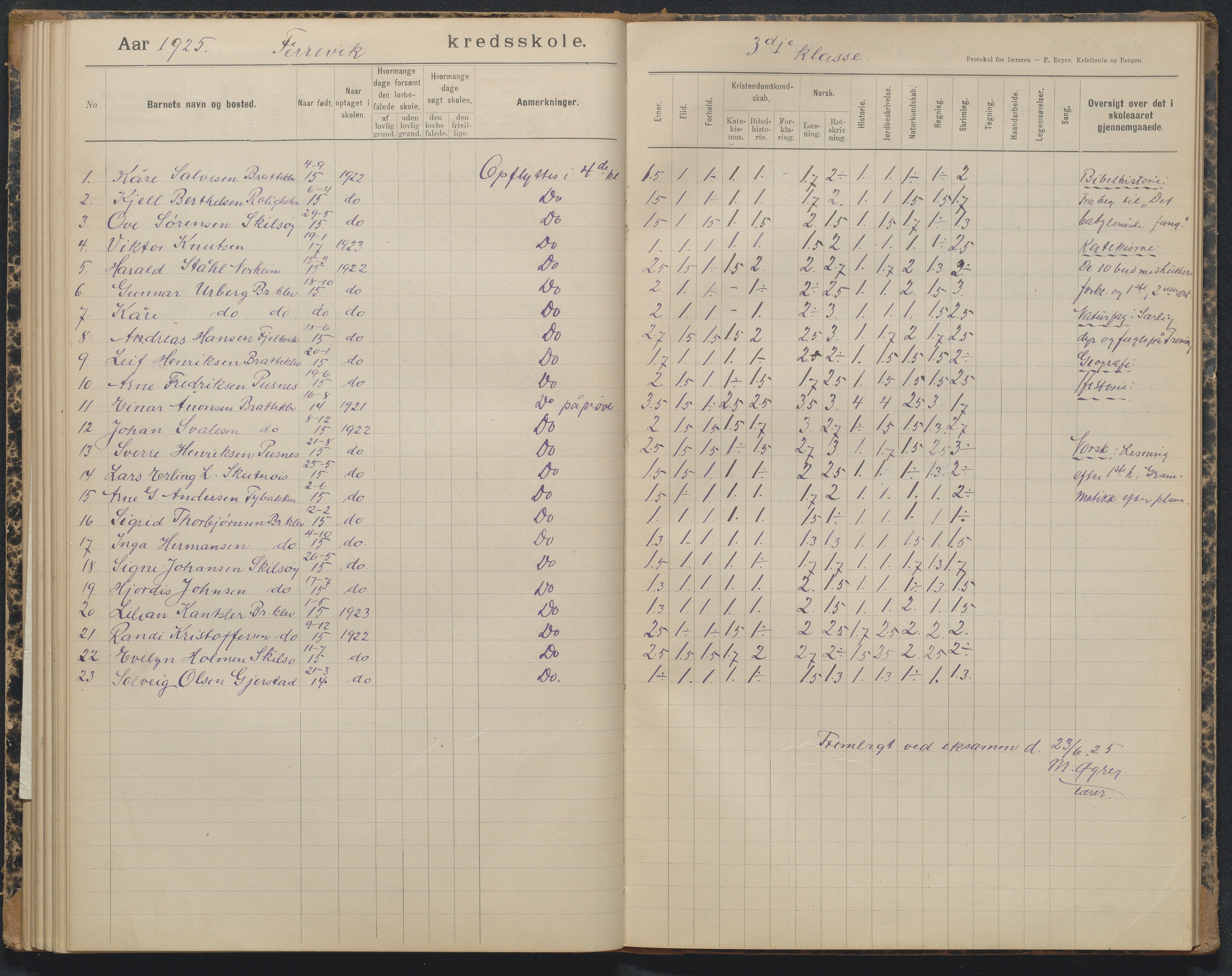 Tromøy kommune, Færvik skole, AAKS/KA0921-550a/G01/L0004: Karakterprotokoll, 1897-1950
