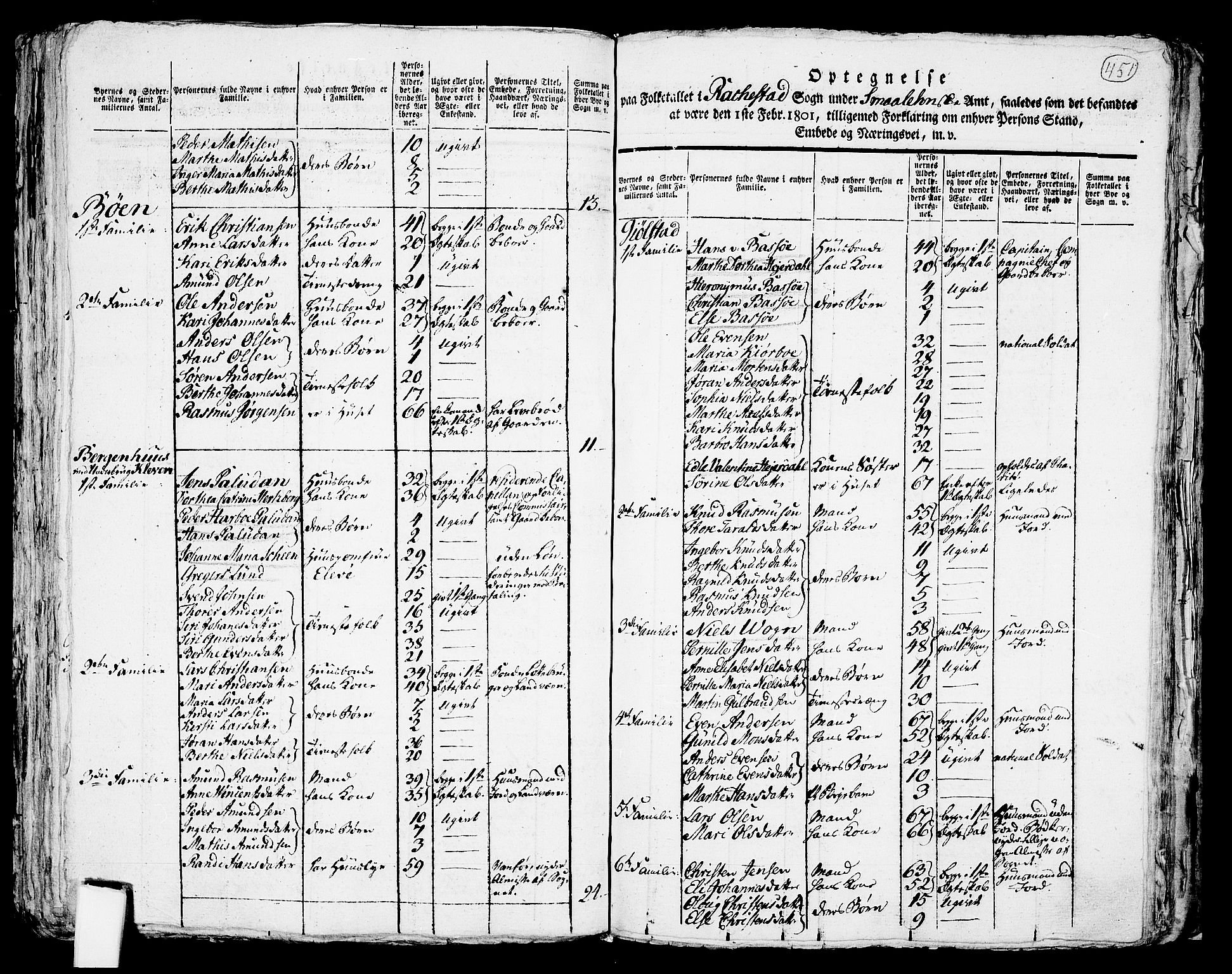 RA, 1801 census for 0128P Rakkestad, 1801, p. 450b-451a