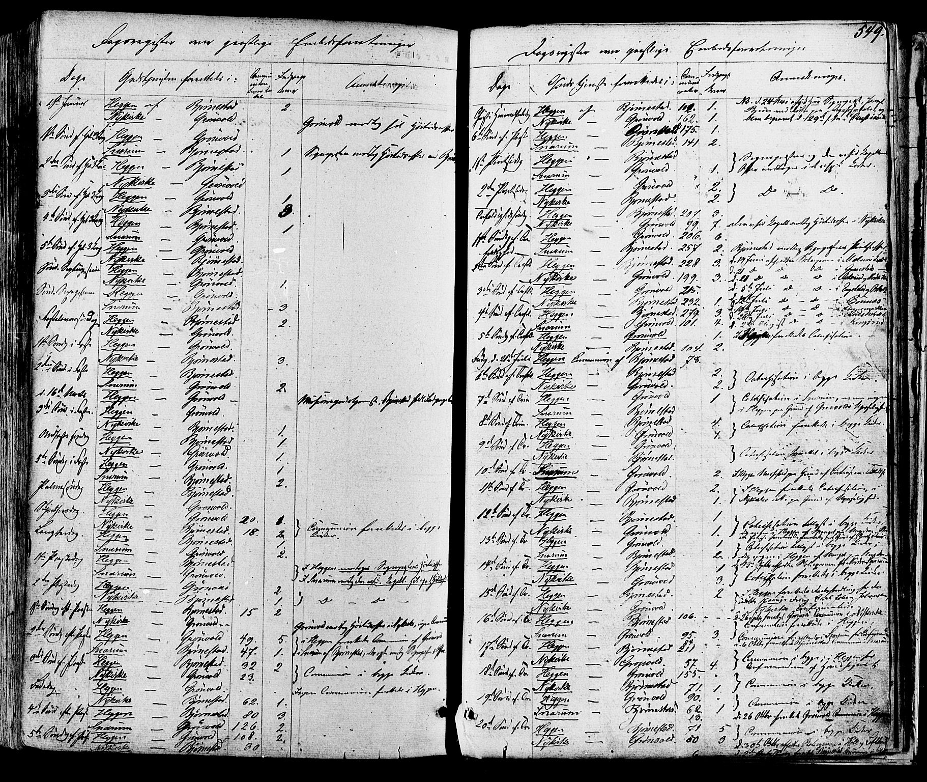 Modum kirkebøker, SAKO/A-234/F/Fa/L0010: Parish register (official) no. 10, 1865-1876, p. 549